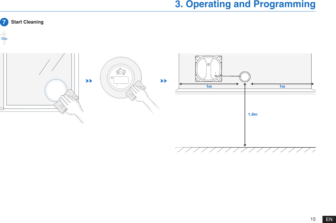 15 EN3. Operating and Programming7  Start Cleaning1StepNN N