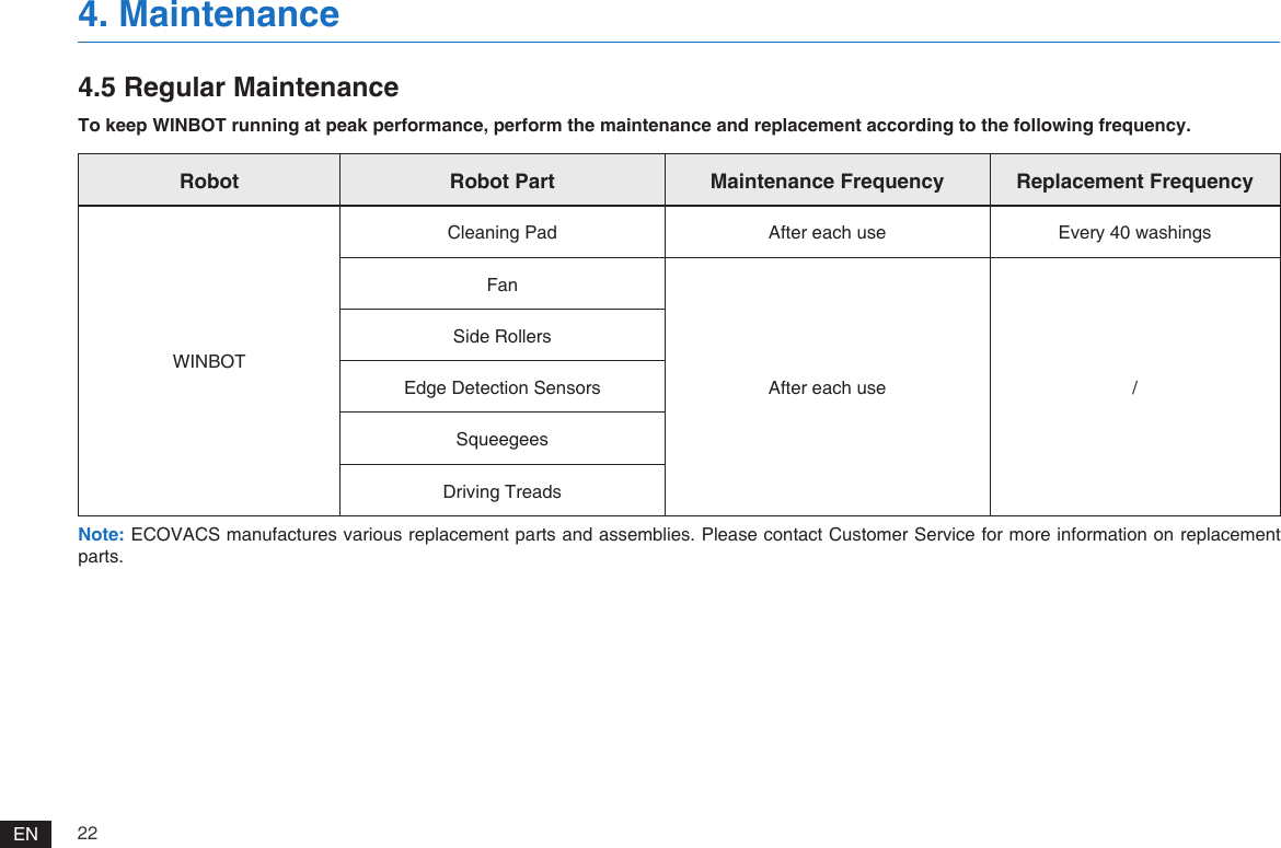 22EN4. Maintenance4.5 Regular MaintenanceTo keep WINBOT running at peak performance, perform the maintenance and replacement according to the following frequency.Note: ECOVACS manufactures various replacement parts and assemblies. Please contact Customer Service for more information on replacement parts.Robot Robot Part Maintenance Frequency Replacement FrequencyWINBOTCleaning Pad After each use Every 40 washingsFanAfter each use /Side RollersEdge Detection SensorsSqueegeesDriving Treads