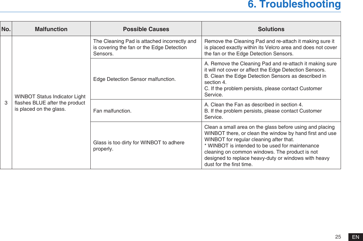 25 EN6. TroubleshootingNo. Malfunction Possible Causes Solutions3WINBOT Status Indicator Light ashes BLUE after the product is placed on the glass.The Cleaning Pad is attached incorrectly and is covering the fan or the Edge Detection Sensors.Remove the Cleaning Pad and re-attach it making sure it is placed exactly within its Velcro area and does not cover the fan or the Edge Detection Sensors.Edge Detection Sensor malfunction.A. Remove the Cleaning Pad and re-attach it making sure it will not cover or affect the Edge Detection Sensors.B. Clean the Edge Detection Sensors as described in section 4.C. If the problem persists, please contact Customer Service. Fan malfunction.A. Clean the Fan as described in section 4. B. If the problem persists, please contact Customer Service.Glass is too dirty for WINBOT to adhere properly.Clean a small area on the glass before using and placing WINBOT there, or clean the window by hand rst and use WINBOT for regular cleaning after that.* WINBOT is intended to be used for maintenance cleaning on common windows. The product is not designed to replace heavy-duty or windows with heavy dust for the rst time.  