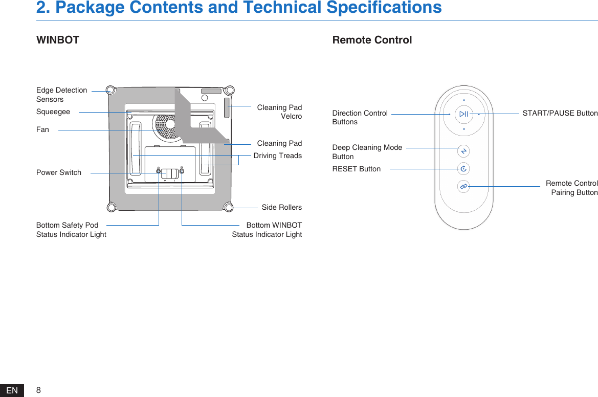 8ENWINBOT2. Package Contents and Technical Specifications Remote ControlDirection Control ButtonsEdge Detection SensorsSqueegeeFanPower SwitchBottom Safety Pod Status Indicator LightCleaning PadDriving TreadsCleaning Pad VelcroSide Rollers Bottom WINBOT Status Indicator LightDeep Cleaning Mode ButtonRESET ButtonSTART/PAUSE ButtonRemote Control Pairing Button