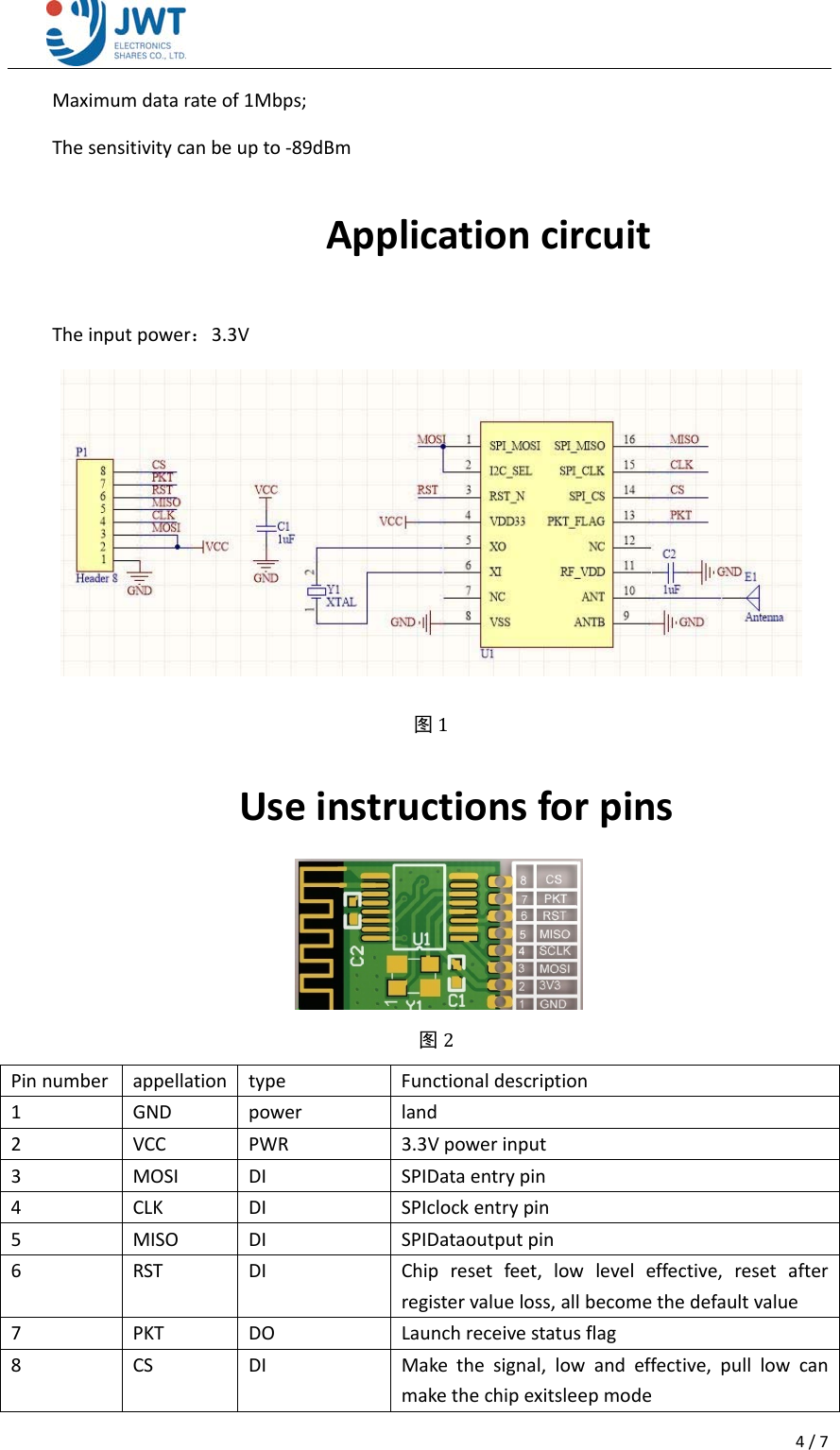4/7Maximumdatarateof1Mbps;Thesensitivitycanbeupto‐89dBmApplicationcircuitTheinputpower：3.3VUseinstructionsforpinsPinnumberappellationtypeFunctionaldescription1GNDpowerland2VCCPWR3.3Vpowerinput3MOSIDISPIDataentrypin4CLKDISPIclockentrypin5MISODISPIDataoutputpin6RSTDIChipresetfeet,lowleveleffective,resetafterregistervalueloss,allbecomethedefaultvalue7PKTDOLaunchreceivestatusflag8CSDIMakethesignal,lowandeffective,pulllowcanmakethechipexitsleepmode图1图2