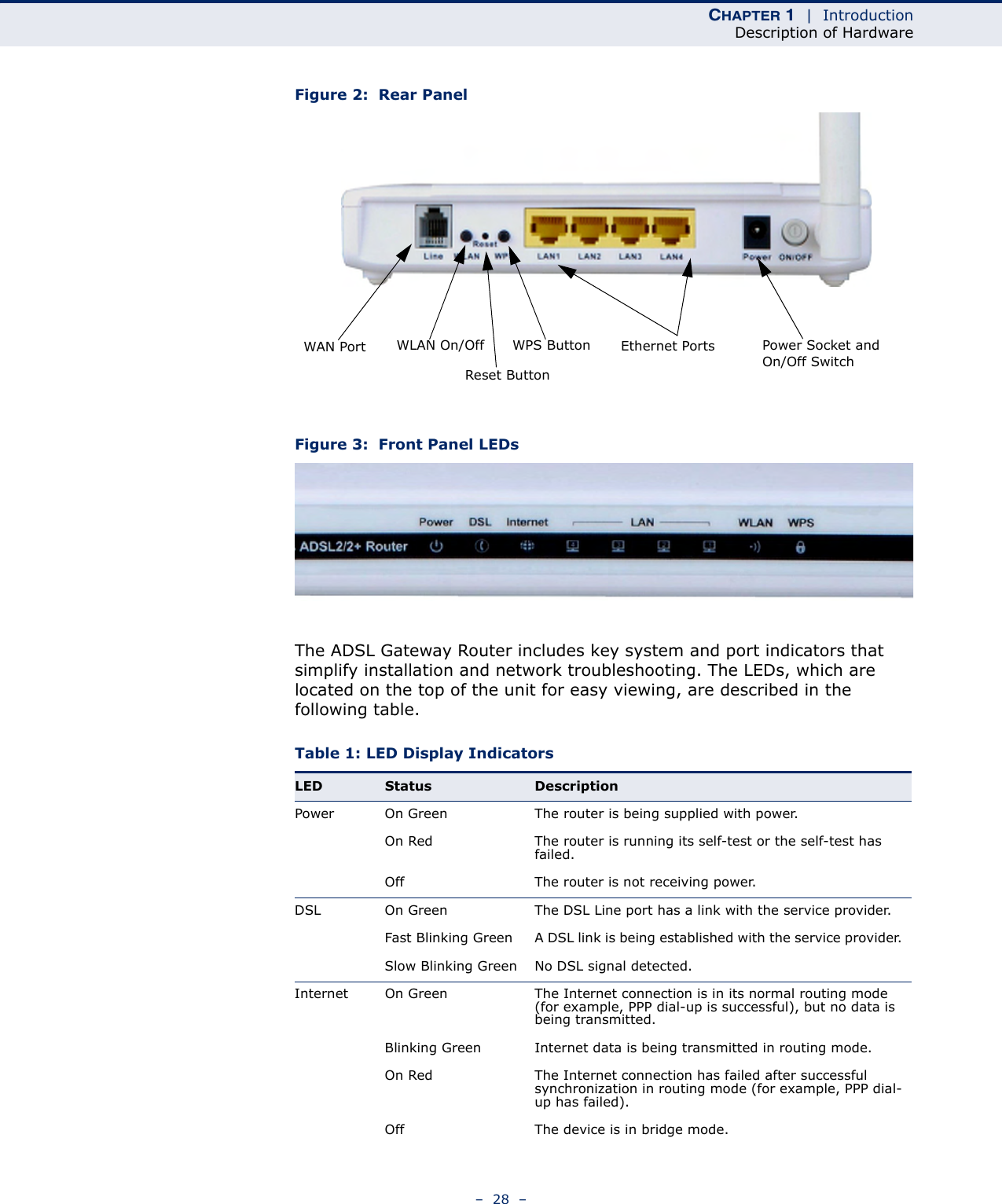 CHAPTER 1  |  IntroductionDescription of Hardware–  28  –Figure 2:  Rear PanelFigure 3:  Front Panel LEDsThe ADSL Gateway Router includes key system and port indicators that simplify installation and network troubleshooting. The LEDs, which are located on the top of the unit for easy viewing, are described in the following table.Table 1: LED Display IndicatorsLED Status DescriptionPower On Green The router is being supplied with power.On Red The router is running its self-test or the self-test has failed.Off The router is not receiving power.DSL On Green The DSL Line port has a link with the service provider.Fast Blinking Green A DSL link is being established with the service provider.Slow Blinking Green No DSL signal detected.Internet On Green The Internet connection is in its normal routing mode (for example, PPP dial-up is successful), but no data is being transmitted.Blinking Green Internet data is being transmitted in routing mode.On Red The Internet connection has failed after successful synchronization in routing mode (for example, PPP dial-up has failed).Off The device is in bridge mode.WAN Port Power Socket and On/Off SwitchWLAN On/Off Ethernet PortsReset ButtonWPS Button