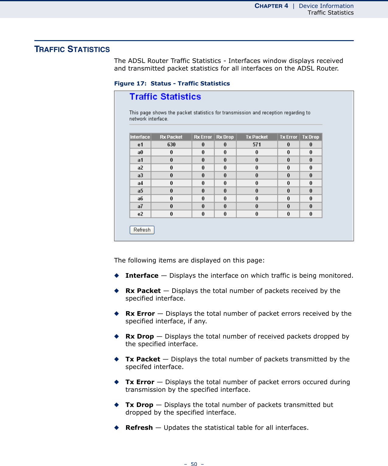 CHAPTER 4  |  Device InformationTraffic Statistics–  50  –TRAFFIC STATISTICSThe ADSL Router Traffic Statistics - Interfaces window displays received and transmitted packet statistics for all interfaces on the ADSL Router.Figure 17:  Status - Traffic StatisticsThe following items are displayed on this page:◆Interface — Displays the interface on which traffic is being monitored.◆Rx Packet — Displays the total number of packets received by the specified interface.◆Rx Error — Displays the total number of packet errors received by the specified interface, if any.◆Rx Drop — Displays the total number of received packets dropped by the specified interface.◆Tx Packet — Displays the total number of packets transmitted by the specifed interface.◆Tx Error — Displays the total number of packet errors occured during transmission by the specified interface.◆Tx Drop — Displays the total number of packets transmitted but dropped by the specified interface.◆Refresh — Updates the statistical table for all interfaces.