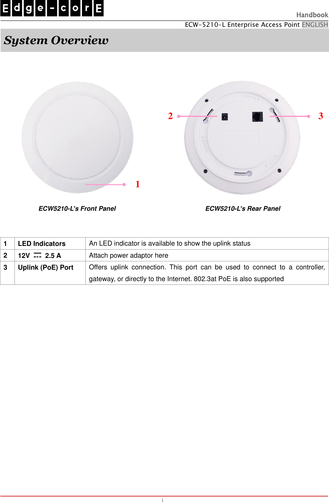   Handbook ECW-5210-L Enterprise Access Point ENGLISH  1 System Overview  12 3      ECW5210-L’s Front Panel              ECW5210-L’s Rear Panel   1 LED Indicators   An LED indicator is available to show the uplink status   2 12V    2.5 A Attach power adaptor here 3 Uplink (PoE) Port   Offers  uplink  connection.  This  port  can  be  used  to  connect  to  a  controller, gateway, or directly to the Internet. 802.3at PoE is also supported       