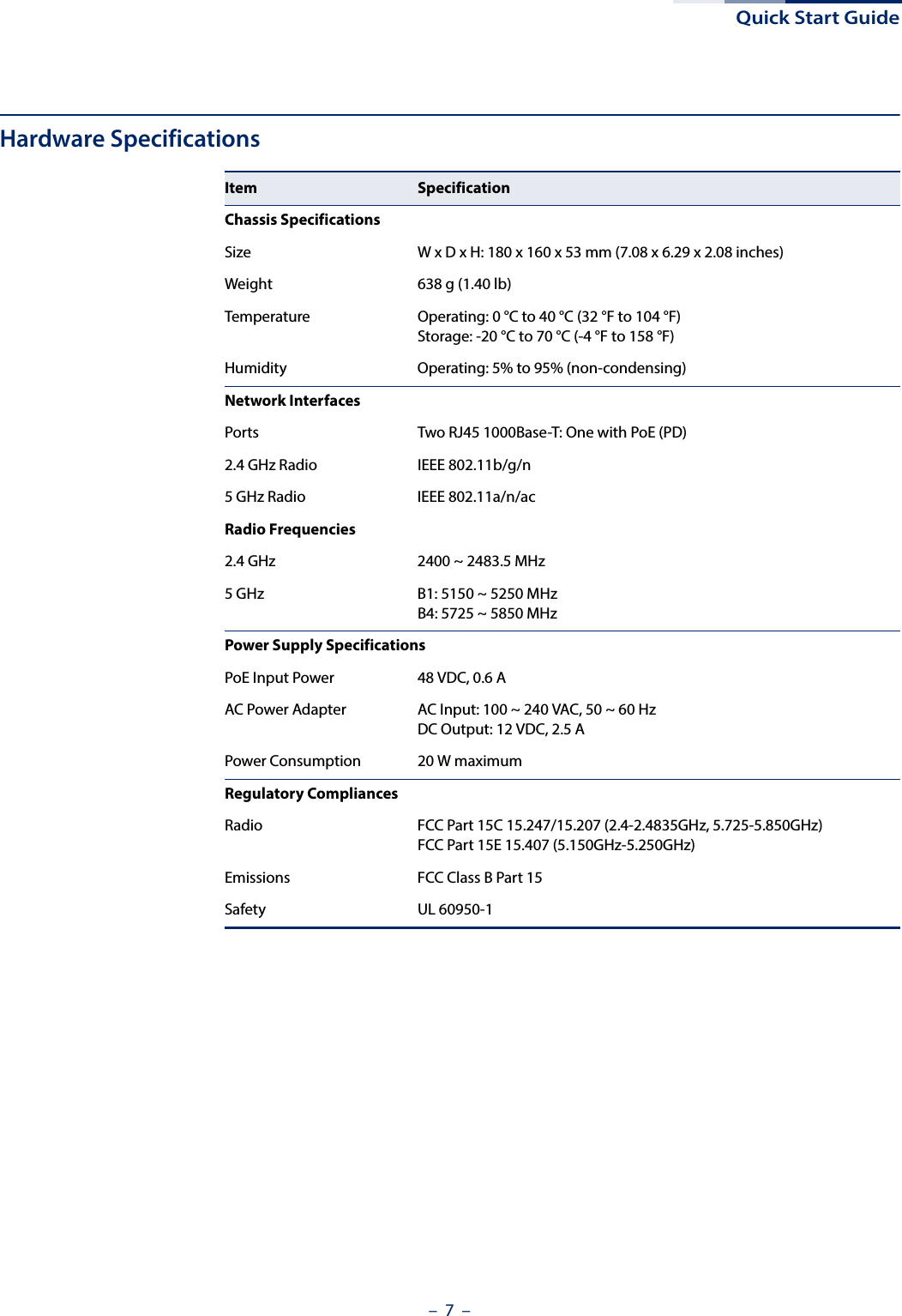 Quick Start Guide–  7  –Hardware SpecificationsItem SpecificationChassis SpecificationsSize W x D x H: 180 x 160 x 53 mm (7.08 x 6.29 x 2.08 inches)Weight 638 g (1.40 lb)Temperature Operating: 0 °C to 40 °C (32 °F to 104 °F)Storage: -20 °C to 70 °C (-4 °F to 158 °F)Humidity Operating: 5% to 95% (non-condensing)Network InterfacesPorts Two RJ45 1000Base-T: One with PoE (PD)2.4 GHz Radio IEEE 802.11b/g/n5 GHz Radio IEEE 802.11a/n/acRadio Frequencies2.4 GHz 2400 ~ 2483.5 MHz5 GHz B1: 5150 ~ 5250 MHzB4: 5725 ~ 5850 MHz Power Supply SpecificationsPoE Input Power 48 VDC, 0.6 AAC Power Adapter AC Input: 100 ~ 240 VAC, 50 ~ 60 HzDC Output: 12 VDC, 2.5 APower Consumption 20 W maximumRegulatory CompliancesRadio FCC Part 15C 15.247/15.207 (2.4-2.4835GHz, 5.725-5.850GHz)FCC Part 15E 15.407 (5.150GHz-5.250GHz)Emissions FCC Class B Part 15Safety UL 60950-1