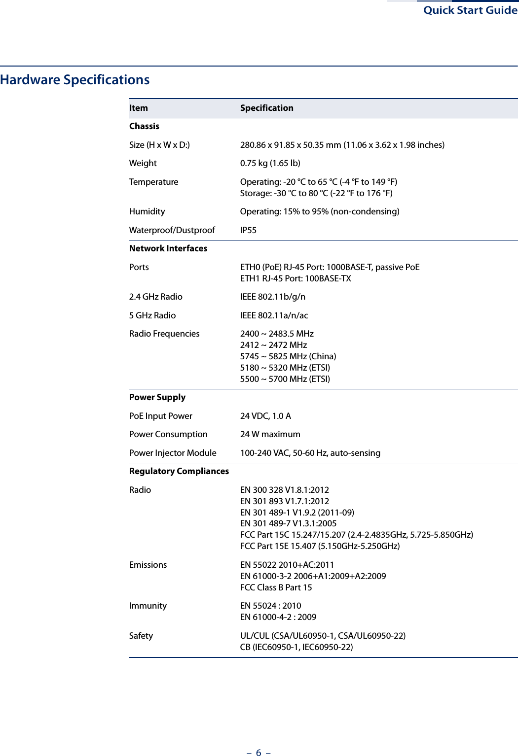 Quick Start Guide–  6  –Hardware SpecificationsItem SpecificationChassisSize (H x W x D:) 280.86 x 91.85 x 50.35 mm (11.06 x 3.62 x 1.98 inches)Weight 0.75 kg (1.65 lb)Temperature Operating: -20 °C to 65 °C (-4 °F to 149 °F)Storage: -30 °C to 80 °C (-22 °F to 176 °F)Humidity Operating: 15% to 95% (non-condensing)Waterproof/Dustproof IP55Network InterfacesPorts ETH0 (PoE) RJ-45 Port: 1000BASE-T, passive PoEETH1 RJ-45 Port: 100BASE-TX2.4 GHz Radio IEEE 802.11b/g/n5 GHz Radio IEEE 802.11a/n/acRadio Frequencies 2400 ~ 2483.5 MHz2412 ~ 2472 MHz5745 ~ 5825 MHz (China)5180 ~ 5320 MHz (ETSI)5500 ~ 5700 MHz (ETSI)Power SupplyPoE Input Power 24 VDC, 1.0 APower Consumption 24 W maximumPower Injector Module 100-240 VAC, 50-60 Hz, auto-sensingRegulatory CompliancesRadio EN 300 328 V1.8.1:2012EN 301 893 V1.7.1:2012EN 301 489-1 V1.9.2 (2011-09)EN 301 489-7 V1.3.1:2005FCC Part 15C 15.247/15.207 (2.4-2.4835GHz, 5.725-5.850GHz)FCC Part 15E 15.407 (5.150GHz-5.250GHz)Emissions EN 55022 2010+AC:2011EN 61000-3-2 2006+A1:2009+A2:2009FCC Class B Part 15Immunity EN 55024 : 2010EN 61000-4-2 : 2009Safety UL/CUL (CSA/UL60950-1, CSA/UL60950-22)CB (IEC60950-1, IEC60950-22)