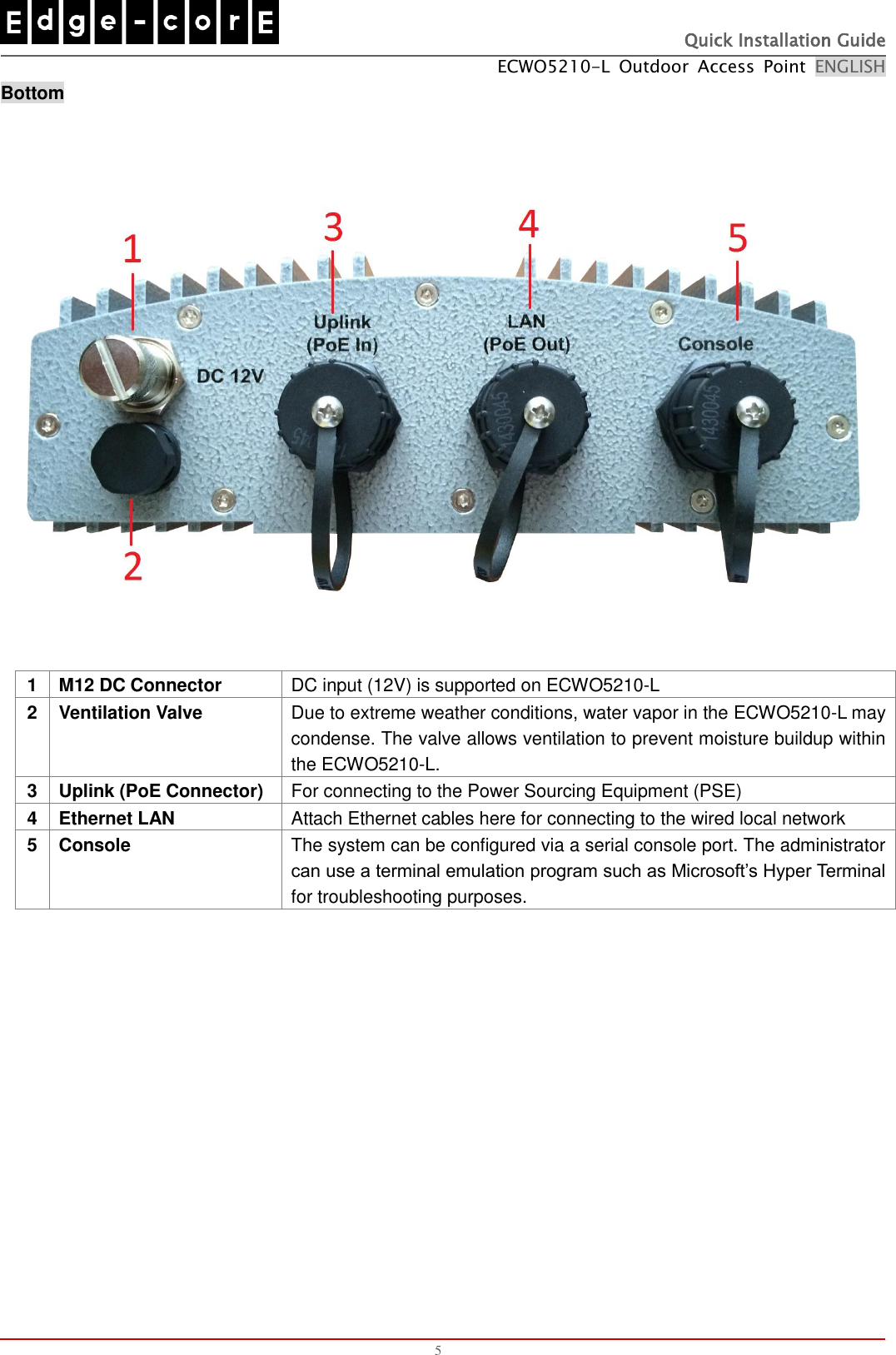   Quick Installation Guide ECWO5210-L  Outdoor  Access  Point  ENGLISH  5 Bottom   1 M12 DC Connector DC input (12V) is supported on ECWO5210-L 2 Ventilation Valve Due to extreme weather conditions, water vapor in the ECWO5210-L may condense. The valve allows ventilation to prevent moisture buildup within the ECWO5210-L. 3 Uplink (PoE Connector) For connecting to the Power Sourcing Equipment (PSE) 4 Ethernet LAN Attach Ethernet cables here for connecting to the wired local network 5 Console The system can be configured via a serial console port. The administrator can use a terminal emulation program such as Microsoft’s Hyper Terminal for troubleshooting purposes.                 