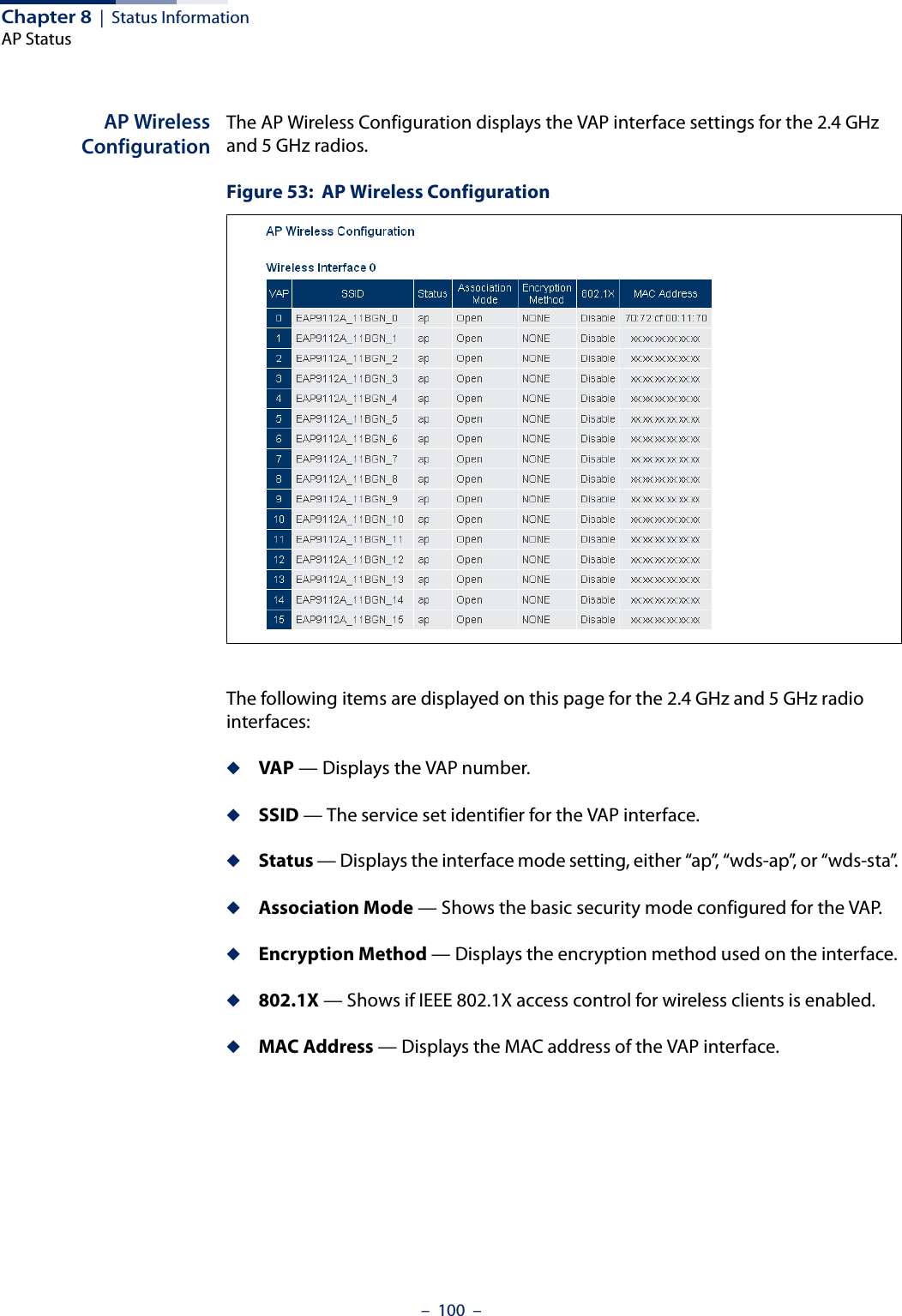 Chapter 8  |  Status InformationAP Status–  100  –AP WirelessConfigurationThe AP Wireless Configuration displays the VAP interface settings for the 2.4 GHz and 5 GHz radios. Figure 53:  AP Wireless ConfigurationThe following items are displayed on this page for the 2.4 GHz and 5 GHz radio interfaces:◆VAP — Displays the VAP number. ◆SSID — The service set identifier for the VAP interface.◆Status — Displays the interface mode setting, either “ap”, “wds-ap”, or “wds-sta”. ◆Association Mode — Shows the basic security mode configured for the VAP.◆Encryption Method — Displays the encryption method used on the interface. ◆802.1X — Shows if IEEE 802.1X access control for wireless clients is enabled.◆MAC Address — Displays the MAC address of the VAP interface. 