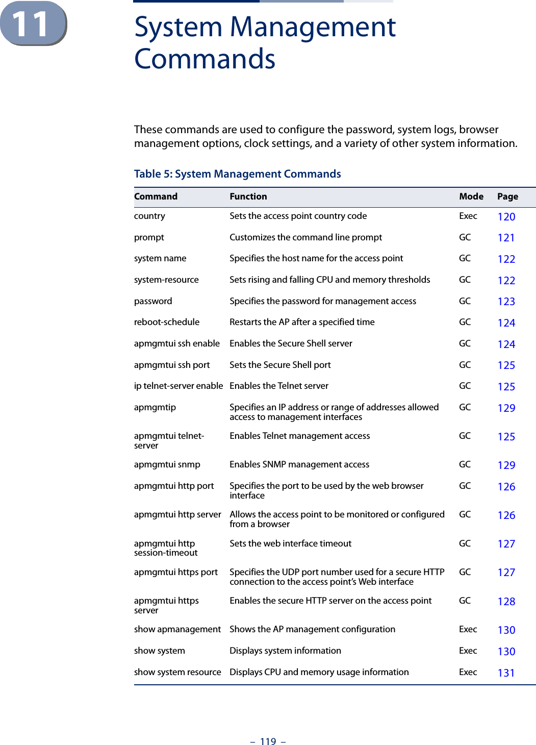 –  119  –11 System Management CommandsThese commands are used to configure the password, system logs, browser management options, clock settings, and a variety of other system information.Table 5: System Management CommandsCommand Function Mode Pagecountry Sets the access point country code Exec 120prompt Customizes the command line prompt  GC 121system name Specifies the host name for the access point GC 122system-resource Sets rising and falling CPU and memory thresholds GC 122password  Specifies the password for management access GC 123reboot-schedule Restarts the AP after a specified time GC 124apmgmtui ssh enable Enables the Secure Shell server GC 124apmgmtui ssh port Sets the Secure Shell port GC 125ip telnet-server enable Enables the Telnet server GC 125apmgmtip Specifies an IP address or range of addresses allowed access to management interfaces GC 129apmgmtui telnet-server Enables Telnet management access GC 125apmgmtui snmp Enables SNMP management access GC 129apmgmtui http port  Specifies the port to be used by the web browser interface  GC 126apmgmtui http server  Allows the access point to be monitored or configured from a browser  GC 126apmgmtui http session-timeout  Sets the web interface timeout GC 127apmgmtui https port Specifies the UDP port number used for a secure HTTP connection to the access point’s Web interface GC 127apmgmtui https server Enables the secure HTTP server on the access point  GC 128show apmanagement Shows the AP management configuration Exec 130show system  Displays system information Exec  130show system resource Displays CPU and memory usage information Exec 131