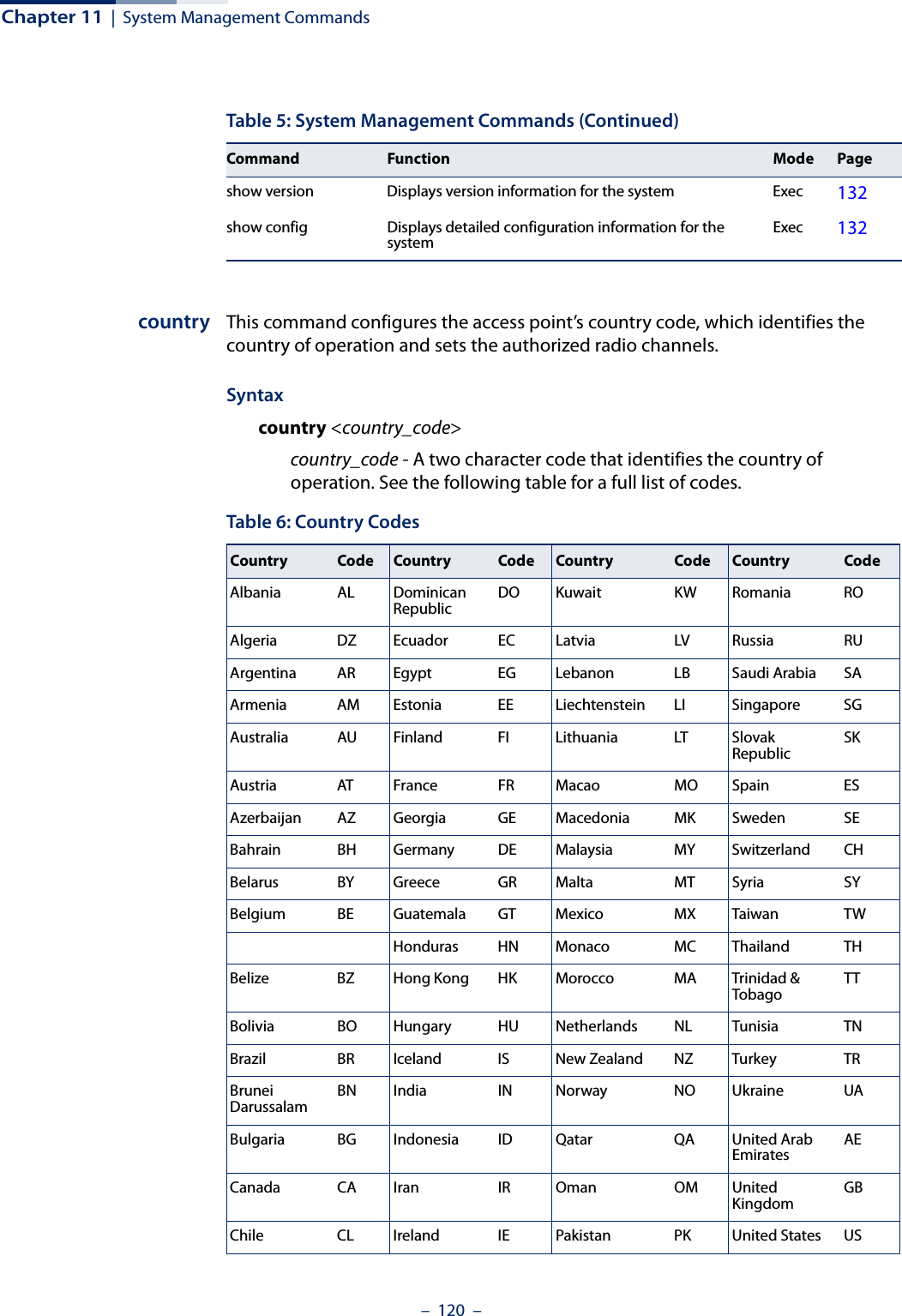 Chapter 11  |  System Management Commands–  120  –country This command configures the access point’s country code, which identifies the country of operation and sets the authorized radio channels. Syntax country &lt;country_code&gt;country_code - A two character code that identifies the country of operation. See the following table for a full list of codes.show version  Displays version information for the system Exec  132show config Displays detailed configuration information for the system Exec  132Table 5: System Management Commands (Continued)Command Function Mode PageTable 6: Country CodesCountry Code Country Code Country Code Country CodeAlbania AL Dominican Republic DO Kuwait KW Romania ROAlgeria DZ Ecuador EC Latvia LV Russia RUArgentina AR Egypt EG Lebanon LB Saudi Arabia SAArmenia AM Estonia EE Liechtenstein LI Singapore SGAustralia AU Finland FI Lithuania LT Slovak Republic SKAustria AT France FR Macao MO Spain ESAzerbaijan AZ Georgia GE Macedonia MK Sweden SEBahrain BH Germany DE Malaysia MY Switzerland CHBelarus BY Greece GR Malta MT Syria SYBelgium BE Guatemala GT Mexico MX Taiwan TWHonduras HN Monaco MC Thailand THBelize BZ Hong Kong  HK Morocco MA Trinidad &amp; Tobago TTBolivia BO Hungary HU Netherlands NL Tunisia TNBrazil BR Iceland IS New Zealand NZ Turkey TRBrunei Darussalam BN India IN Norway NO Ukraine UABulgaria BG Indonesia ID Qatar QA United Arab Emirates AECanada CA Iran IR Oman OM United Kingdom GBChile CL Ireland IE Pakistan PK United States US