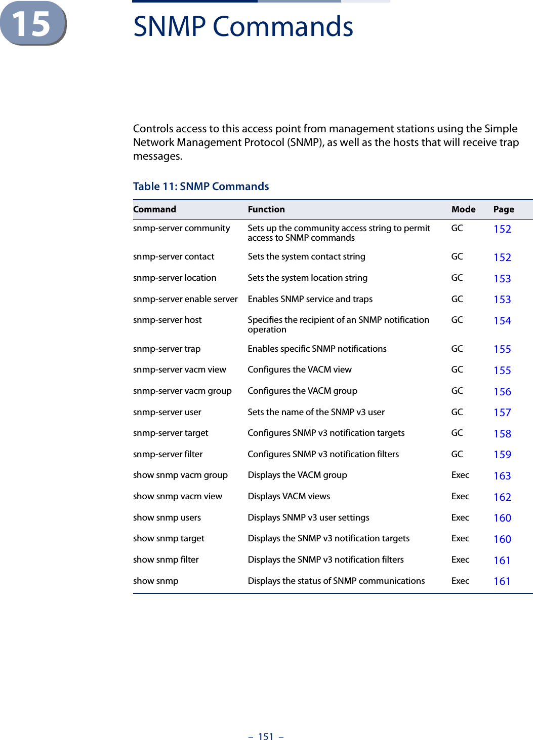 –  151  –15 SNMP CommandsControls access to this access point from management stations using the Simple Network Management Protocol (SNMP), as well as the hosts that will receive trap messages.Table 11: SNMP CommandsCommand Function Mode Pagesnmp-server community Sets up the community access string to permit access to SNMP commands  GC 152snmp-server contact  Sets the system contact string GC 152snmp-server location  Sets the system location string  GC 153snmp-server enable server  Enables SNMP service and traps GC 153snmp-server host  Specifies the recipient of an SNMP notification operation  GC 154snmp-server trap Enables specific SNMP notifications GC 155snmp-server vacm view Configures the VACM view GC 155snmp-server vacm group Configures the VACM group GC 156snmp-server user Sets the name of the SNMP v3 user GC 157snmp-server target Configures SNMP v3 notification targets GC 158snmp-server filter Configures SNMP v3 notification filters GC 159show snmp vacm group Displays the VACM group Exec 163show snmp vacm view Displays VACM views Exec 162show snmp users Displays SNMP v3 user settings Exec 160show snmp target Displays the SNMP v3 notification targets Exec 160show snmp filter Displays the SNMP v3 notification filters Exec 161show snmp Displays the status of SNMP communications Exec  161