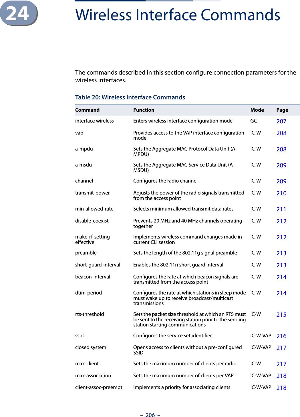 –  206  –24 Wireless Interface CommandsThe commands described in this section configure connection parameters for the wireless interfaces.Table 20: Wireless Interface CommandsCommand Function Mode Pageinterface wireless Enters wireless interface configuration mode  GC 207vap Provides access to the VAP interface configuration mode IC-W 208a-mpdu Sets the Aggregate MAC Protocol Data Unit (A-MPDU) IC-W 208a-msdu Sets the Aggregate MAC Service Data Unit (A-MSDU) IC-W 209channel Configures the radio channel  IC-W 209transmit-power Adjusts the power of the radio signals transmitted from the access point IC-W 210min-allowed-rate Selects minimum allowed transmit data rates IC-W 211disable-coexist Prevents 20 MHz and 40 MHz channels operating together IC-W 212make-rf-setting-effective Implements wireless command changes made in current CLI session IC-W 212preamble Sets the length of the 802.11g signal preamble IC-W 213short-guard-interval Enables the 802.11n short guard interval IC-W 213beacon-interval Configures the rate at which beacon signals are transmitted from the access point IC-W 214dtim-period Configures the rate at which stations in sleep mode must wake up to receive broadcast/multicast transmissionsIC-W 214rts-threshold Sets the packet size threshold at which an RTS must be sent to the receiving station prior to the sending station starting communicationsIC-W 215ssid Configures the service set identifier IC-W-VAP 216closed system Opens access to clients without a pre-configured SSID IC-W-VAP 217max-client Sets the maximum number of clients per radio IC-W 217max-association Sets the maximum number of clients per VAP IC-W-VAP 218client-assoc-preempt Implements a priority for associating clients IC-W-VAP 218