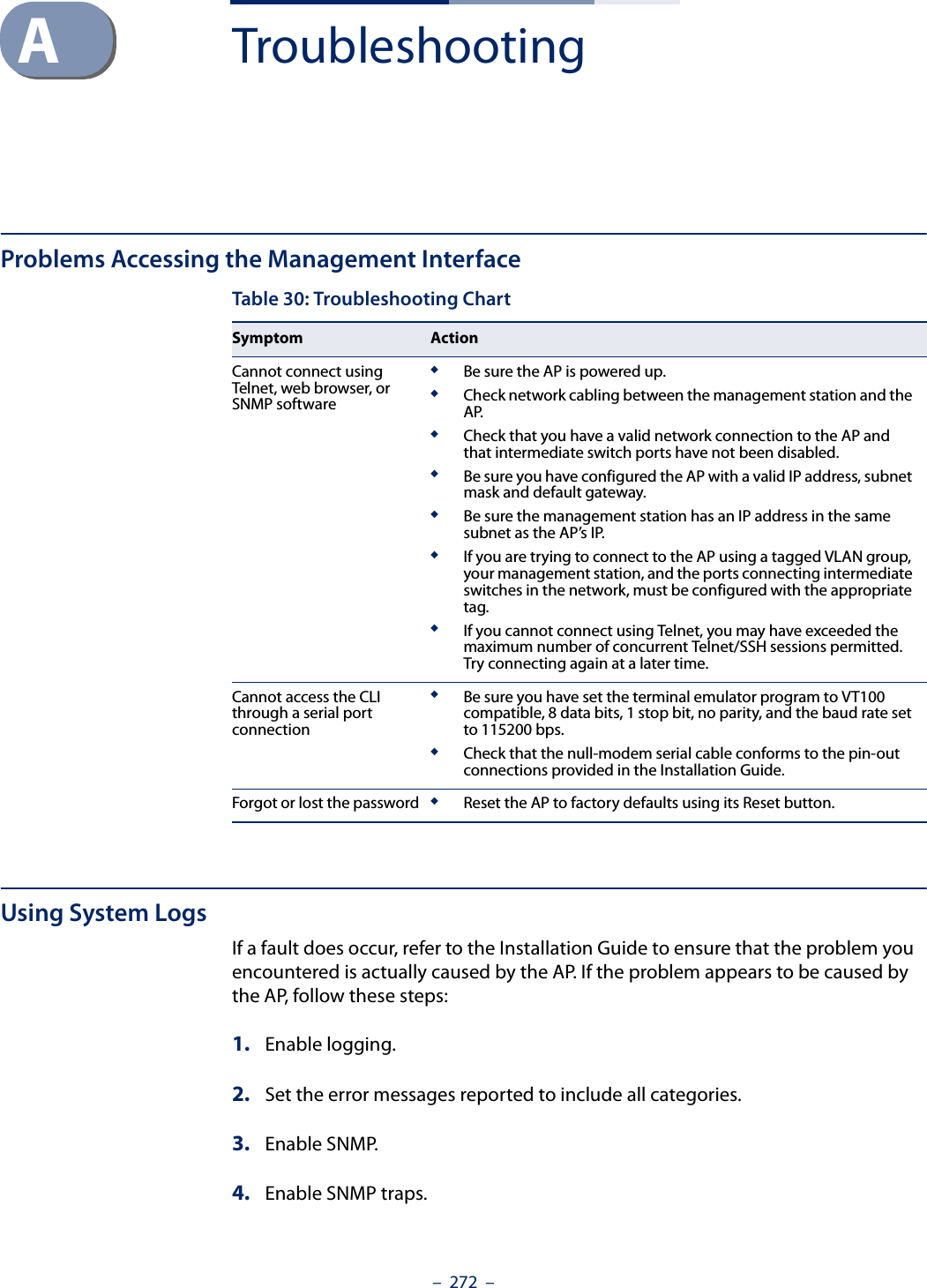 –  272  –ATroubleshootingProblems Accessing the Management Interface Using System LogsIf a fault does occur, refer to the Installation Guide to ensure that the problem you encountered is actually caused by the AP. If the problem appears to be caused by the AP, follow these steps:1. Enable logging. 2. Set the error messages reported to include all categories. 3. Enable SNMP.4. Enable SNMP traps.Table 30: Troubleshooting ChartSymptom ActionCannot connect using Telnet, web browser, or SNMP software◆Be sure the AP is powered up.◆Check network cabling between the management station and the AP.◆Check that you have a valid network connection to the AP and that intermediate switch ports have not been disabled.◆Be sure you have configured the AP with a valid IP address, subnet mask and default gateway.◆Be sure the management station has an IP address in the same subnet as the AP’s IP.◆If you are trying to connect to the AP using a tagged VLAN group, your management station, and the ports connecting intermediate switches in the network, must be configured with the appropriate tag. ◆If you cannot connect using Telnet, you may have exceeded the maximum number of concurrent Telnet/SSH sessions permitted. Try connecting again at a later time. Cannot access the CLI through a serial port connection◆Be sure you have set the terminal emulator program to VT100 compatible, 8 data bits, 1 stop bit, no parity, and the baud rate set to 115200 bps. ◆Check that the null-modem serial cable conforms to the pin-out connections provided in the Installation Guide. Forgot or lost the password ◆Reset the AP to factory defaults using its Reset button.