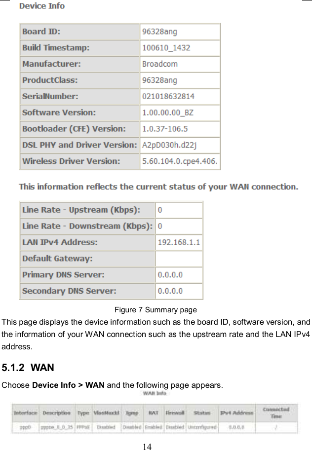  14  Figure 7 Summary page This page displays the device information such as the board ID, software version, and the information of your WAN connection such as the upstream rate and the LAN IPv4 address. 5.1.2  WAN Choose Device Info &gt; WAN and the following page appears.  