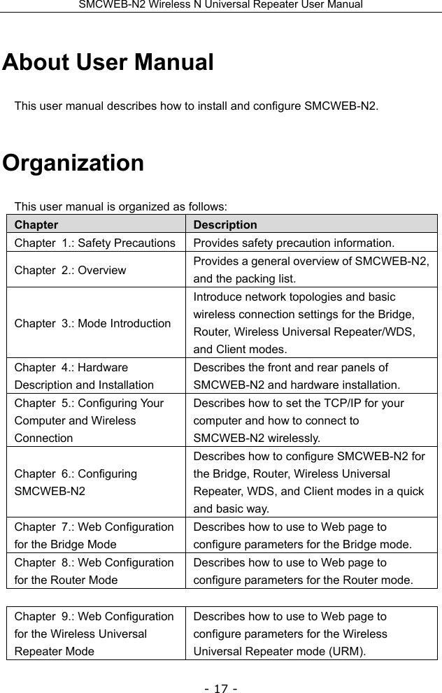 SMCWEB-N2 Wireless N Universal Repeater User Manual - 17 - About User Manual This user manual describes how to install and configure SMCWEB-N2. Organization This user manual is organized as follows: Chapter  Description Chapter  1.: Safety Precautions  Provides safety precaution information. Chapter 2.: Overview  Provides a general overview of SMCWEB-N2, and the packing list. Chapter  3.: Mode Introduction Introduce network topologies and basic wireless connection settings for the Bridge, Router, Wireless Universal Repeater/WDS, and Client modes. Chapter 4.: Hardware Description and Installation Describes the front and rear panels of SMCWEB-N2 and hardware installation. Chapter 5.: Configuring Your Computer and Wireless Connection Describes how to set the TCP/IP for your computer and how to connect to SMCWEB-N2 wirelessly. Chapter 6.: Configuring SMCWEB-N2 Describes how to configure SMCWEB-N2 for the Bridge, Router, Wireless Universal Repeater, WDS, and Client modes in a quick and basic way. Chapter  7.: Web Configuration for the Bridge Mode Describes how to use to Web page to configure parameters for the Bridge mode. Chapter  8.: Web Configuration for the Router Mode Describes how to use to Web page to configure parameters for the Router mode.   Chapter  9.: Web Configuration for the Wireless Universal Repeater Mode Describes how to use to Web page to configure parameters for the Wireless Universal Repeater mode (URM). 