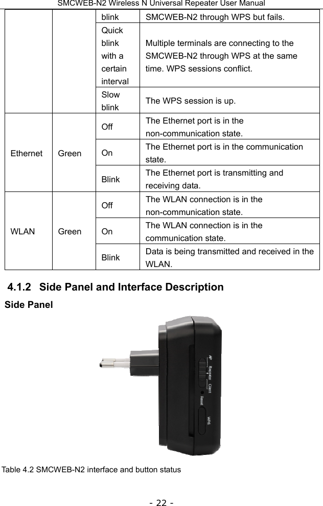 SMCWEB-N2 Wireless N Universal Repeater User Manual - 22 - blink  SMCWEB-N2 through WPS but fails. Quick blink with a certain interval Multiple terminals are connecting to the SMCWEB-N2 through WPS at the same time. WPS sessions conflict. Slow blink  The WPS session is up. Ethernet Green Off  The Ethernet port is in the non-communication state. On  The Ethernet port is in the communication state. Blink  The Ethernet port is transmitting and receiving data. WLAN Green Off  The WLAN connection is in the non-communication state. On  The WLAN connection is in the communication state. Blink  Data is being transmitted and received in the WLAN. 4.1.2   Side Panel and Interface Description Side Panel  Table 4.2 SMCWEB-N2 interface and button status 