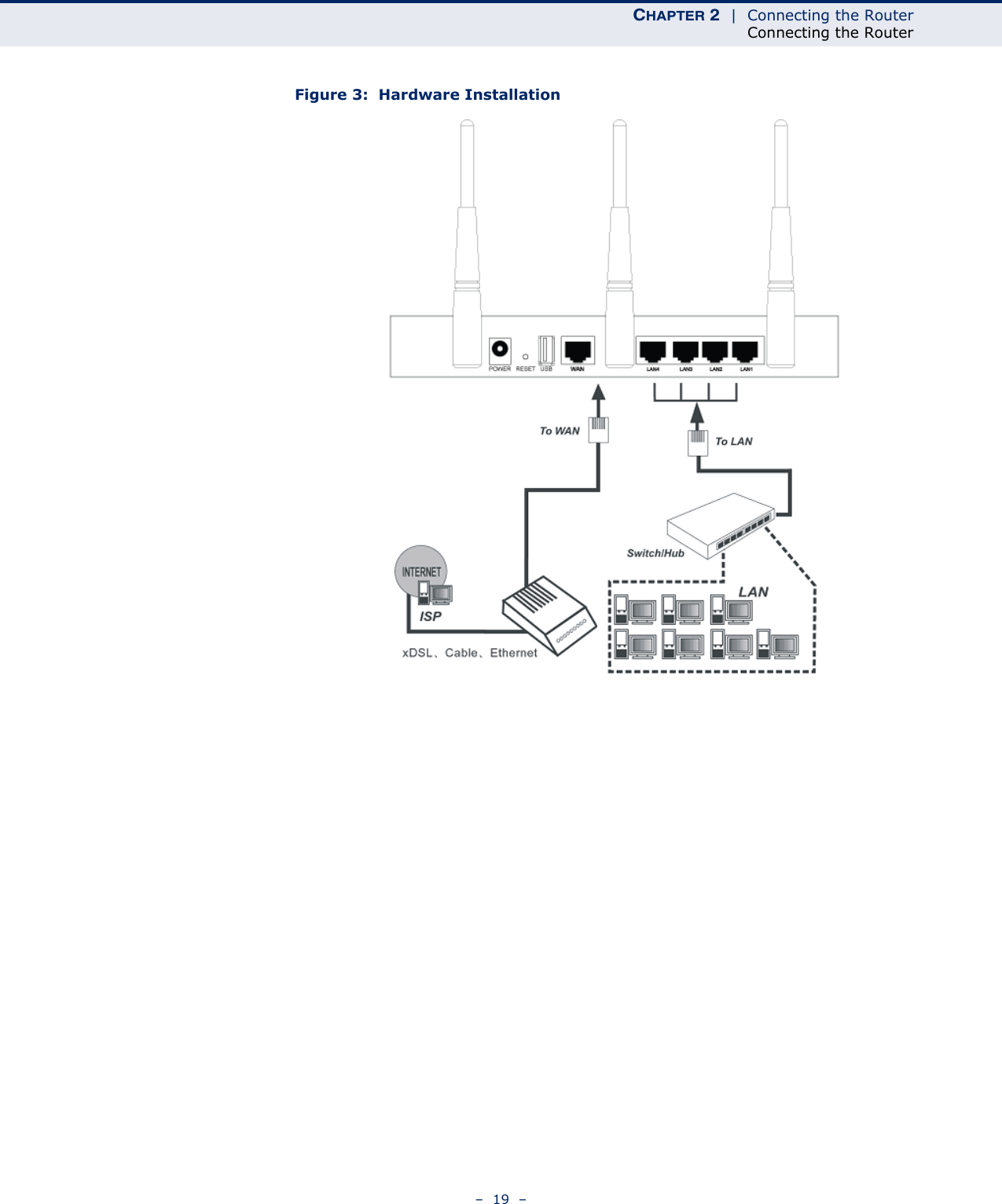 CHAPTER 2  |  Connecting the RouterConnecting the Router–  19  –Figure 3:  Hardware Installation