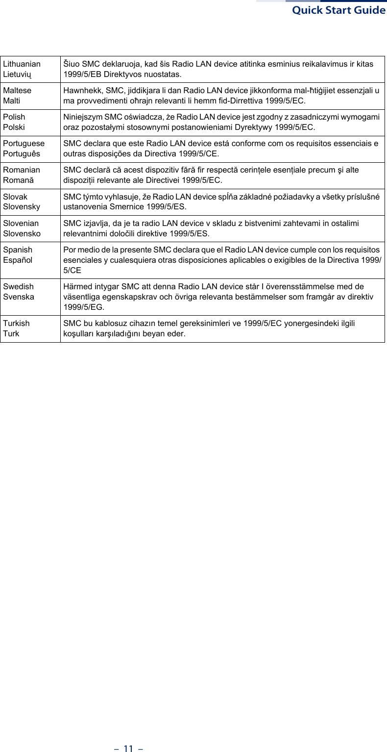 Quick Start Guide–  11  –LithuanianLietuviųŠiuo SMC deklaruoja, kad šis Radio LAN device atitinka esminius reikalavimus ir kitas 1999/5/EB Direktyvos nuostatas.MalteseMaltiHawnhekk, SMC, jiddikjara li dan Radio LAN device jikkonforma mal-ħtiġijiet essenzjali u ma provvedimenti oħrajn relevanti li hemm fid-Dirrettiva 1999/5/EC.PolishPolskiNiniejszym SMC oświadcza, że Radio LAN device jest zgodny z zasadniczymi wymogami oraz pozostałymi stosownymi postanowieniami Dyrektywy 1999/5/EC.PortuguesePortuguêsSMC declara que este Radio LAN device está conforme com os requisitos essenciais e outras disposições da Directiva 1999/5/CE.RomanianRomanăSMC declară că acest dispozitiv fără fir respectă cerinţele esenţiale precum şi alte dispoziţii relevante ale Directivei 1999/5/EC.SlovakSlovenskySMC týmto vyhlasuje, že Radio LAN device spĺňa základné požiadavky a všetky príslušné ustanovenia Smernice 1999/5/ES.SlovenianSlovenskoSMC izjavlja, da je ta radio LAN device v skladu z bistvenimi zahtevami in ostalimi relevantnimi določili direktive 1999/5/ES.SpanishEspañolPor medio de la presente SMC declara que el Radio LAN device cumple con los requisitos esenciales y cualesquiera otras disposiciones aplicables o exigibles de la Directiva 1999/5/CESwedishSvenskaHärmed intygar SMC att denna Radio LAN device står I överensstämmelse med de väsentliga egenskapskrav och övriga relevanta bestämmelser som framgår av direktiv 1999/5/EG.TurkishTurkSMC bu kablosuz cihazın temel gereksinimleri ve 1999/5/EC yonergesindeki ilgili koşulları karşıladığını beyan eder.
