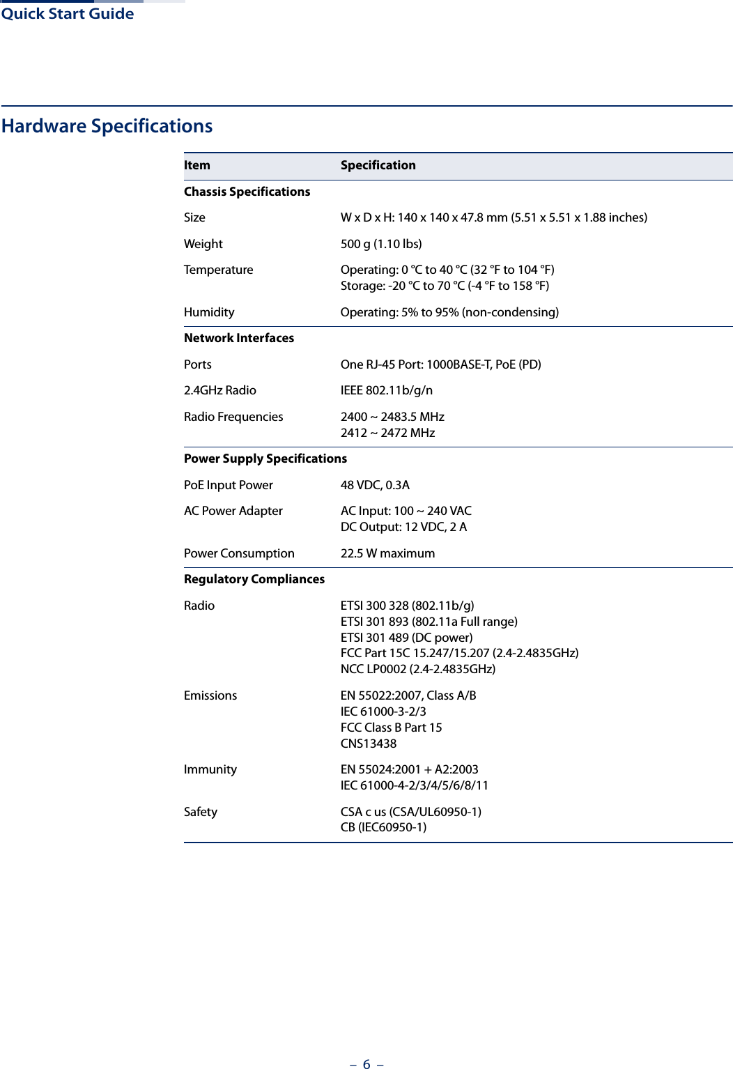 Quick Start Guide–  6  –Hardware SpecificationsItem SpecificationChassis SpecificationsSize W x D x H: 140 x 140 x 47.8 mm (5.51 x 5.51 x 1.88 inches)Weight 500 g (1.10 lbs)Temperature Operating: 0 °C to 40 °C (32 °F to 104 °F)Storage: -20 °C to 70 °C (-4 °F to 158 °F)Humidity Operating: 5% to 95% (non-condensing)Network InterfacesPorts One RJ-45 Port: 1000BASE-T, PoE (PD)2.4GHz Radio IEEE 802.11b/g/nRadio Frequencies 2400 ~ 2483.5 MHz2412 ~ 2472 MHzPower Supply SpecificationsPoE Input Power 48 VDC, 0.3AAC Power Adapter AC Input: 100 ~ 240 VACDC Output: 12 VDC, 2 APower Consumption 22.5 W maximumRegulatory CompliancesRadio ETSI 300 328 (802.11b/g)ETSI 301 893 (802.11a Full range)ETSI 301 489 (DC power)FCC Part 15C 15.247/15.207 (2.4-2.4835GHz)NCC LP0002 (2.4-2.4835GHz)Emissions EN 55022:2007, Class A/BIEC 61000-3-2/3FCC Class B Part 15CNS13438Immunity EN 55024:2001 + A2:2003IEC 61000-4-2/3/4/5/6/8/11Safety CSA c us (CSA/UL60950-1)CB (IEC60950-1)