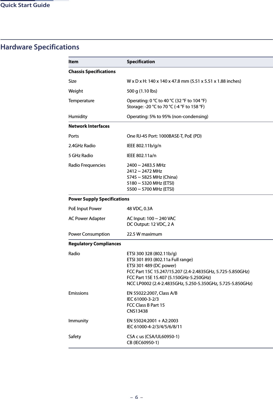 Quick Start Guide–  6  –Hardware SpecificationsItem SpecificationChassis SpecificationsSize W x D x H: 140 x 140 x 47.8 mm (5.51 x 5.51 x 1.88 inches)Weight 500 g (1.10 lbs)Temperature Operating: 0 °C to 40 °C (32 °F to 104 °F)Storage: -20 °C to 70 °C (-4 °F to 158 °F)Humidity Operating: 5% to 95% (non-condensing)Network InterfacesPorts One RJ-45 Port: 1000BASE-T, PoE (PD)2.4GHz Radio IEEE 802.11b/g/n5 GHz Radio IEEE 802.11a/nRadio Frequencies 2400 ~ 2483.5 MHz2412 ~ 2472 MHz5745 ~ 5825 MHz (China)5180 ~ 5320 MHz (ETSI)5500 ~ 5700 MHz (ETSI)Power Supply SpecificationsPoE Input Power 48 VDC, 0.3AAC Power Adapter AC Input: 100 ~ 240 VACDC Output: 12 VDC, 2 APower Consumption 22.5 W maximumRegulatory CompliancesRadio ETSI 300 328 (802.11b/g)ETSI 301 893 (802.11a Full range)ETSI 301 489 (DC power)FCC Part 15C 15.247/15.207 (2.4-2.4835GHz, 5.725-5.850GHz)FCC Part 15E 15.407 (5.150GHz-5.250GHz)NCC LP0002 (2.4-2.4835GHz, 5.250-5.350GHz, 5.725-5.850GHz)Emissions EN 55022:2007, Class A/BIEC 61000-3-2/3FCC Class B Part 15CNS13438Immunity EN 55024:2001 + A2:2003IEC 61000-4-2/3/4/5/6/8/11Safety CSA c us (CSA/UL60950-1)CB (IEC60950-1)