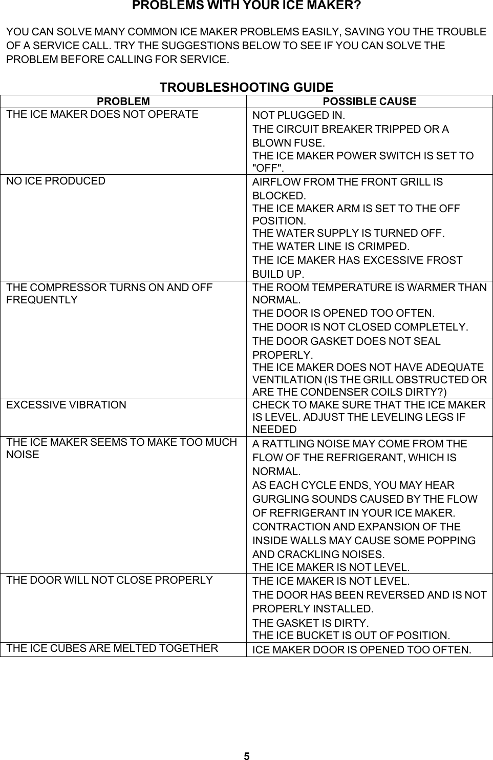 Page 6 of 9 - Edgestar Edgestar-Ib120Ss-Users-Manual-  Edgestar-ib120ss-users-manual