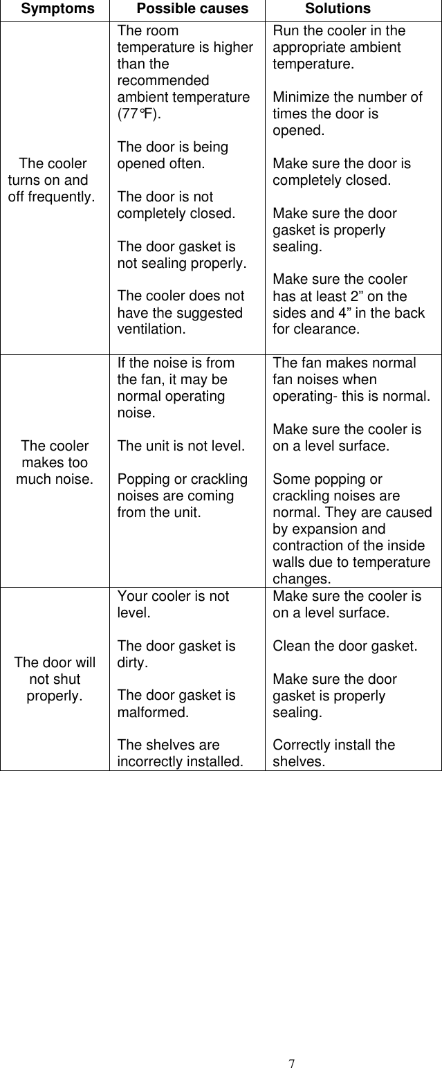 Edgestar Wine Cooler Twr125Ss Users Manual Table Of Contents