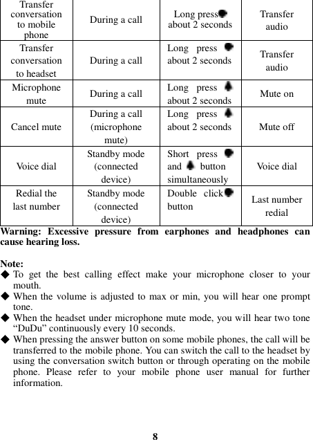 Transfer conversation to mobile phone During a call Long press   about 2 seconds Transfer audio Transfer conversation to headset During a call Long  press   about 2 seconds Transfer audio Microphone mute During a call Long  press   about 2 seconds Mute on Cancel mute During a call (microphone mute) Long  press   about 2 seconds Mute off Voice dial Standby mode (connected device) Short  press   and    button simultaneously Voice dial Redial the     last number Standby mode (connected device) Double  click   button Last number redial Warning:  Excessive  pressure  from  earphones  and  headphones  can cause hearing loss.  Note:  To  get  the  best  calling  effect  make  your  microphone  closer  to  your mouth.  When the volume is adjusted to  max or min, you will hear one prompt tone.  When the headset under microphone mute mode, you will hear two tone “DuDu” continuously every 10 seconds.  When pressing the answer button on some mobile phones, the call will be transferred to the mobile phone. You can switch the call to the headset by using the conversation switch button or through operating on the mobile phone.  Please  refer  to  your  mobile  phone  user  manual  for  further information.     8 