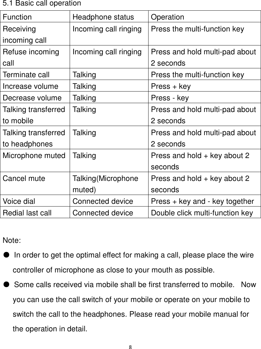 8  5.1 Basic call operation Function Headphone status Operation Receiving incoming call Incoming call ringing Press the multi-function key Refuse incoming call Incoming call ringing Press and hold multi-pad about 2 seconds Terminate call Talking Press the multi-function key Increase volume Talking Press + key Decrease volume Talking Press - key Talking transferred to mobile Talking Press and hold multi-pad about 2 seconds Talking transferred to headphones Talking Press and hold multi-pad about 2 seconds Microphone muted Talking Press and hold + key about 2 seconds Cancel mute Talking(Microphone muted) Press and hold + key about 2 seconds Voice dial Connected device Press + key and - key together Redial last call Connected device Double click multi-function key  Note: ●  In order to get the optimal effect for making a call, please place the wire controller of microphone as close to your mouth as possible. ●  Some calls received via mobile shall be first transferred to mobile.   Now you can use the call switch of your mobile or operate on your mobile to switch the call to the headphones. Please read your mobile manual for the operation in detail. 