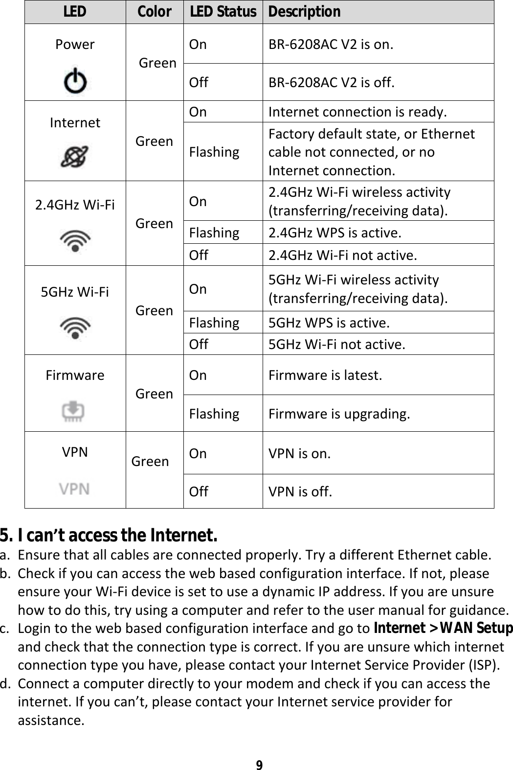 9  LED  Color  LED Status Description Power    Green On  BR-6208AC V2 is on. Off  BR-6208AC V2 is off. Internet  Green On Internet connection is ready. Flashing Factory default state, or Ethernet cable not connected, or no Internet connection. 2.4GHz Wi-Fi  Green On  2.4GHz Wi-Fi wireless activity (transferring/receiving data). Flashing  2.4GHz WPS is active. Off 2.4GHz Wi-Fi not active. 5GHz Wi-Fi  Green On  5GHz Wi-Fi wireless activity (transferring/receiving data). Flashing 5GHz WPS is active. Off 5GHz Wi-Fi not active. Firmware  Green On  Firmware is latest.  Flashing  Firmware is upgrading. VPN   Green  On  VPN is on. Off  VPN is off.  5. I can’t access the Internet. a. Ensure that all cables are connected properly. Try a different Ethernet cable. b. Check if you can access the web based configuration interface. If not, please ensure your Wi-Fi device is set to use a dynamic IP address. If you are unsure how to do this, try using a computer and refer to the user manual for guidance. c. Login to the web based configuration interface and go to Internet &gt; WAN Setup and check that the connection type is correct. If you are unsure which internet connection type you have, please contact your Internet Service Provider (ISP). d. Connect a computer directly to your modem and check if you can access the internet. If you can’t, please contact your Internet service provider for assistance.  