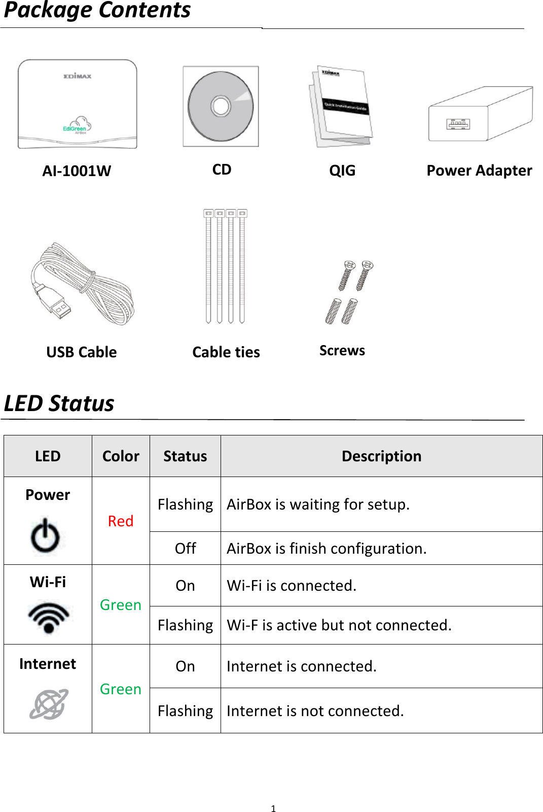 1  Package Contents                    LED Status    LED Color Status Description Power Red Flashing AirBox is waiting for setup. Off AirBox is finish configuration. Wi-Fi Green On Wi-Fi is connected. Flashing Wi-F is active but not connected. Internet Green On Internet is connected. Flashing Internet is not connected.  USB Cable    Cable ties   Screws   Power Adapter    AI-1001W   CD QIG 