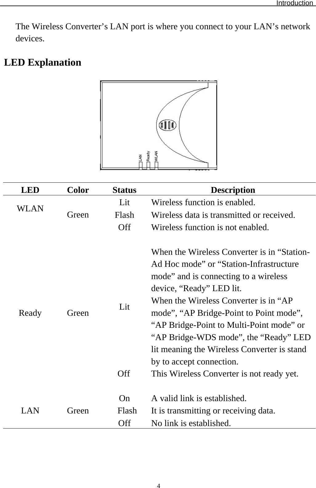 Introduction  4The Wireless Converter’s LAN port is where you connect to your LAN’s network devices.  LED Explanation    LED Color Status  Description Lit  Wireless function is enabled. WLAN  Flash  Wireless data is transmitted or received.  Green Off  Wireless function is not enabled.     Lit When the Wireless Converter is in “Station- Ad Hoc mode” or “Station-Infrastructure mode” and is connecting to a wireless device, “Ready” LED lit. When the Wireless Converter is in “AP mode”, “AP Bridge-Point to Point mode”,  “AP Bridge-Point to Multi-Point mode” or  “AP Bridge-WDS mode”, the “Ready” LED lit meaning the Wireless Converter is stand by to accept connection. Ready Green Off  This Wireless Converter is not ready yet.      On  A valid link is established. Flash  It is transmitting or receiving data. LAN Green Off  No link is established. 