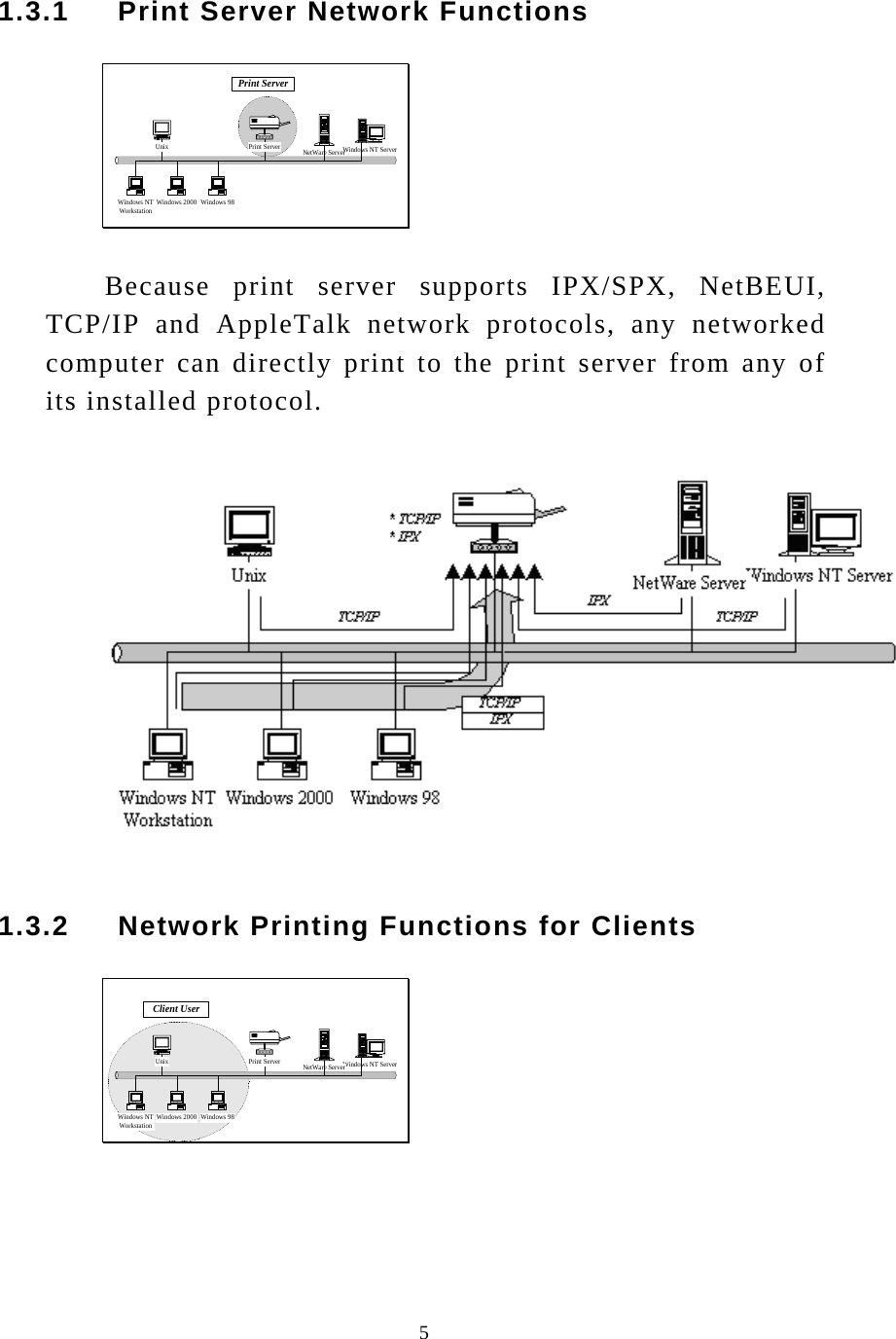  5 1.3.1     Print Server Network Functions Windows NT ServerNetWare ServerWindows 98Windows NTWorkstation Windows 2000Unix Print ServerPrint Server Because print server supports IPX/SPX, NetBEUI, TCP/IP and AppleTalk network protocols, any networked computer can directly print to the print server from any of its installed protocol.  1.3.2     Network Printing Functions for Clients Windows NT ServerNetWare ServerWindows 98Windows NTWorkstation Windows 2000Unix Print ServerClient User     