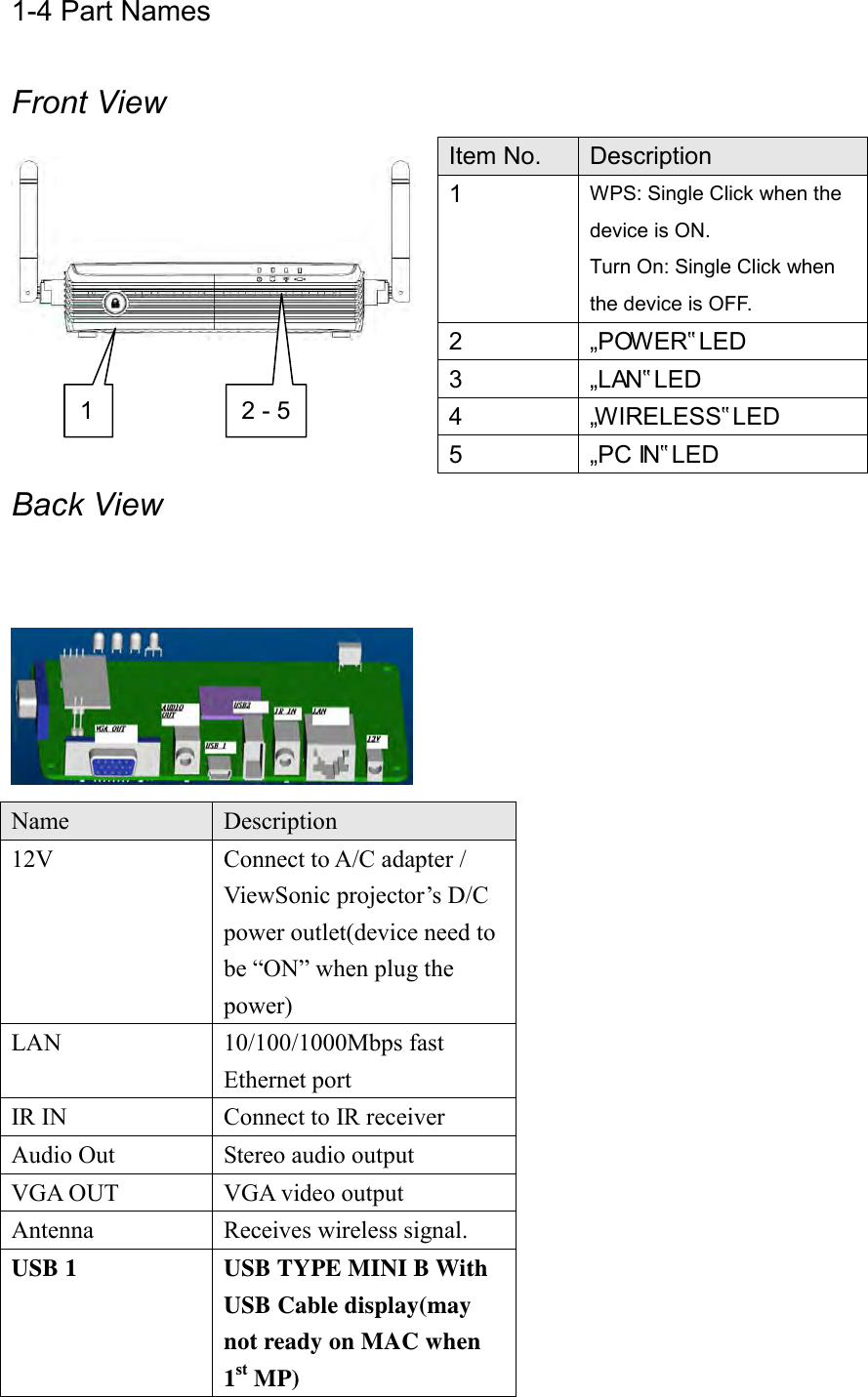 1-4 Part Names  Front View     Back View      Item No. Description 1 WPS: Single Click when the device is ON. Turn On: Single Click when the device is OFF. 2 „POWER‟ LED 3 „LAN‟ LED 4 „WIRELESS‟ LED 5 „PC IN‟ LED Name Description 12V Connect to A/C adapter / ViewSonic projector’s D/C power outlet(device need to be “ON” when plug the power) LAN 10/100/1000Mbps fast Ethernet port IR IN Connect to IR receiver Audio Out Stereo audio output VGA OUT VGA video output Antenna Receives wireless signal. USB 1 USB TYPE MINI B With USB Cable display(may not ready on MAC when 1st MP) 1 2 - 5 