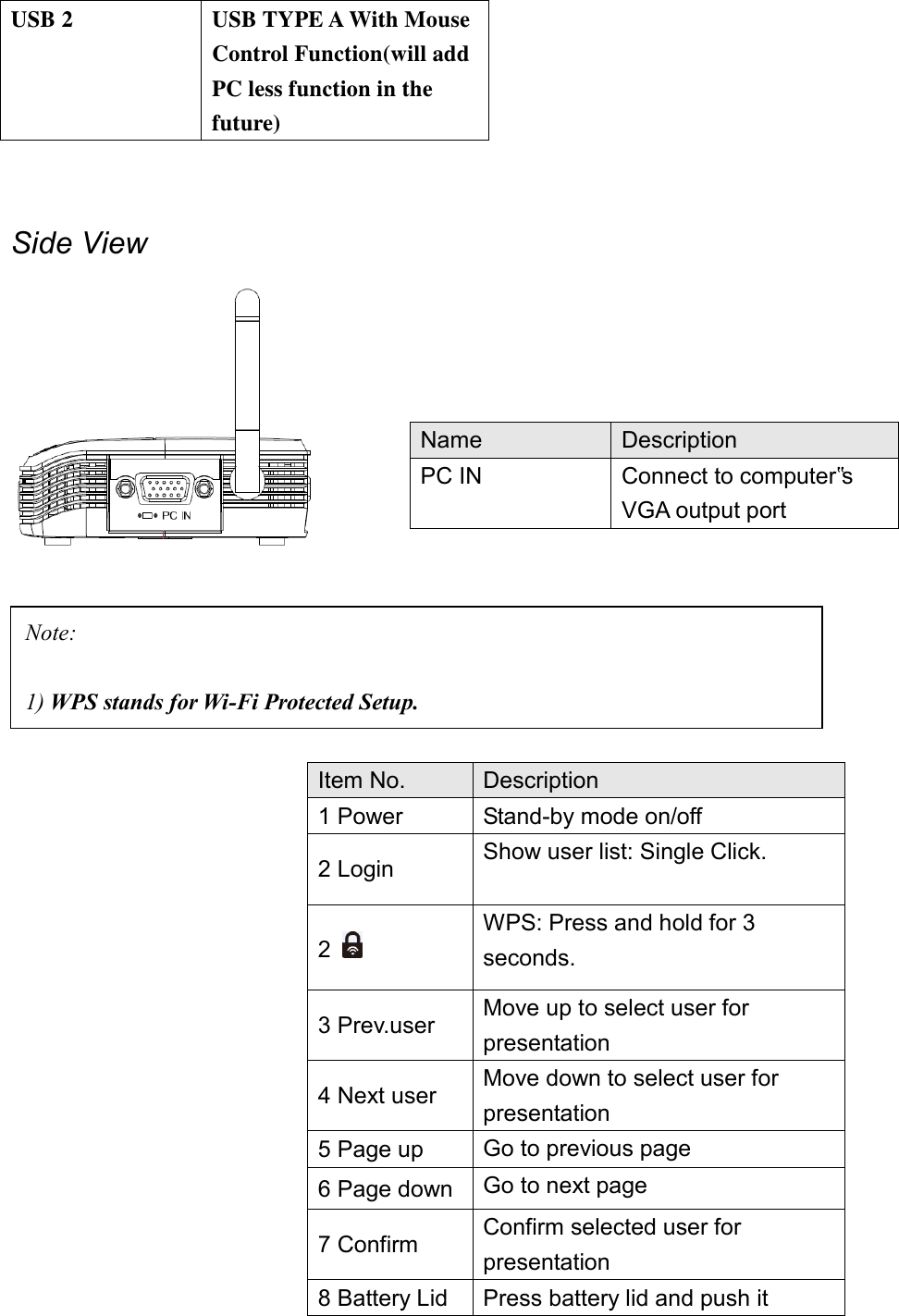       Side View         USB 2 USB TYPE A With Mouse Control Function(will add PC less function in the future) Name Description PC IN Connect to computer‟s VGA output port Item No. Description 1 Power Stand-by mode on/off 2 Login   Show user list: Single Click. 2   WPS: Press and hold for 3 seconds. 3 Prev.user Move up to select user for presentation 4 Next user Move down to select user for presentation 5 Page up Go to previous page 6 Page down Go to next page 7 Confirm Confirm selected user for presentation 8 Battery Lid Press battery lid and push it Note:    1) WPS stands for Wi-Fi Protected Setup.  