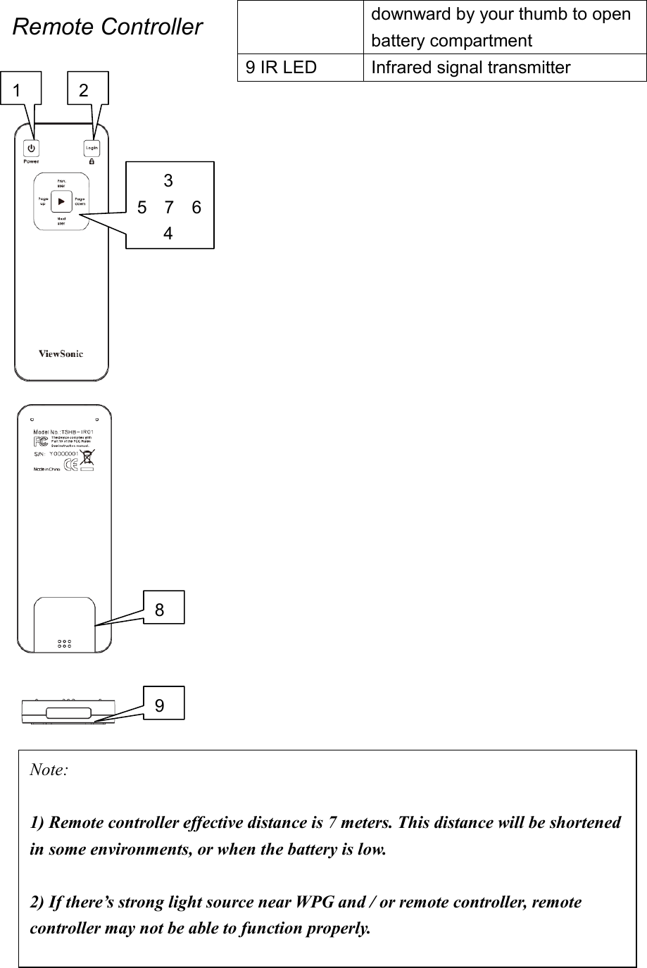 Remote Controller                   downward by your thumb to open battery compartment 9 IR LED Infrared signal transmitter 1 2    3 5    7    6    4 8 9 Note:    1) Remote controller effective distance is 7 meters. This distance will be shortened in some environments, or when the battery is low.  2) If there’s strong light source near WPG and / or remote controller, remote controller may not be able to function properly. 