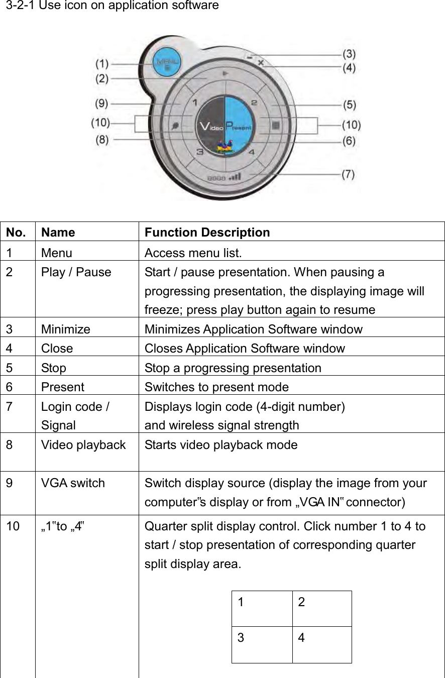 3-2-1 Use icon on application software     No. Name Function Description 1 Menu Access menu list.   2 Play / Pause Start / pause presentation. When pausing a progressing presentation, the displaying image will freeze; press play button again to resume 3 Minimize Minimizes Application Software window 4 Close Closes Application Software window 5 Stop Stop a progressing presentation 6 Present Switches to present mode 7 Login code / Signal Displays login code (4-digit number) and wireless signal strength 8 Video playback Starts video playback mode 9 VGA switch Switch display source (display the image from your computer‟s display or from „VGA IN‟ connector) 10    „1‟ to „4‟ Quarter split display control. Click number 1 to 4 to start / stop presentation of corresponding quarter split display area.  1 2 3 4   