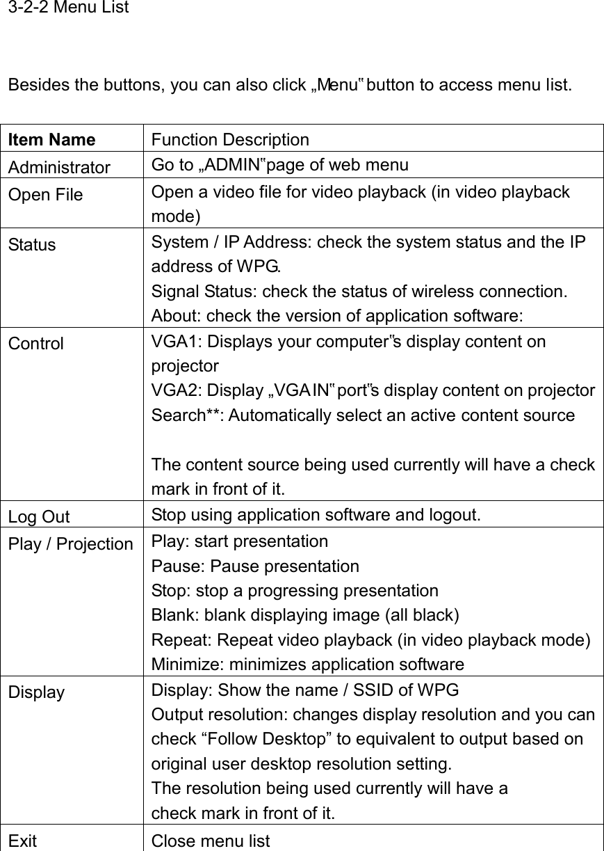 3-2-2 Menu List    Besides the buttons, you can also click „Menu‟ button to access menu list.    Item Name Function Description Administrator Go to „ADMIN‟ page of web menu Open File Open a video file for video playback (in video playback mode) Status System / IP Address: check the system status and the IP address of WPG. Signal Status: check the status of wireless connection. About: check the version of application software: Control VGA1: Displays your computer‟s display content on projector VGA2: Display „VGA IN‟ port‟s display content on projector Search**: Automatically select an active content source  The content source being used currently will have a check mark in front of it. Log Out Stop using application software and logout. Play / Projection Play: start presentation Pause: Pause presentation Stop: stop a progressing presentation Blank: blank displaying image (all black) Repeat: Repeat video playback (in video playback mode) Minimize: minimizes application software Display Display: Show the name / SSID of WPG Output resolution: changes display resolution and you can check “Follow Desktop” to equivalent to output based on original user desktop resolution setting. The resolution being used currently will have a   check mark in front of it. Exit Close menu list 