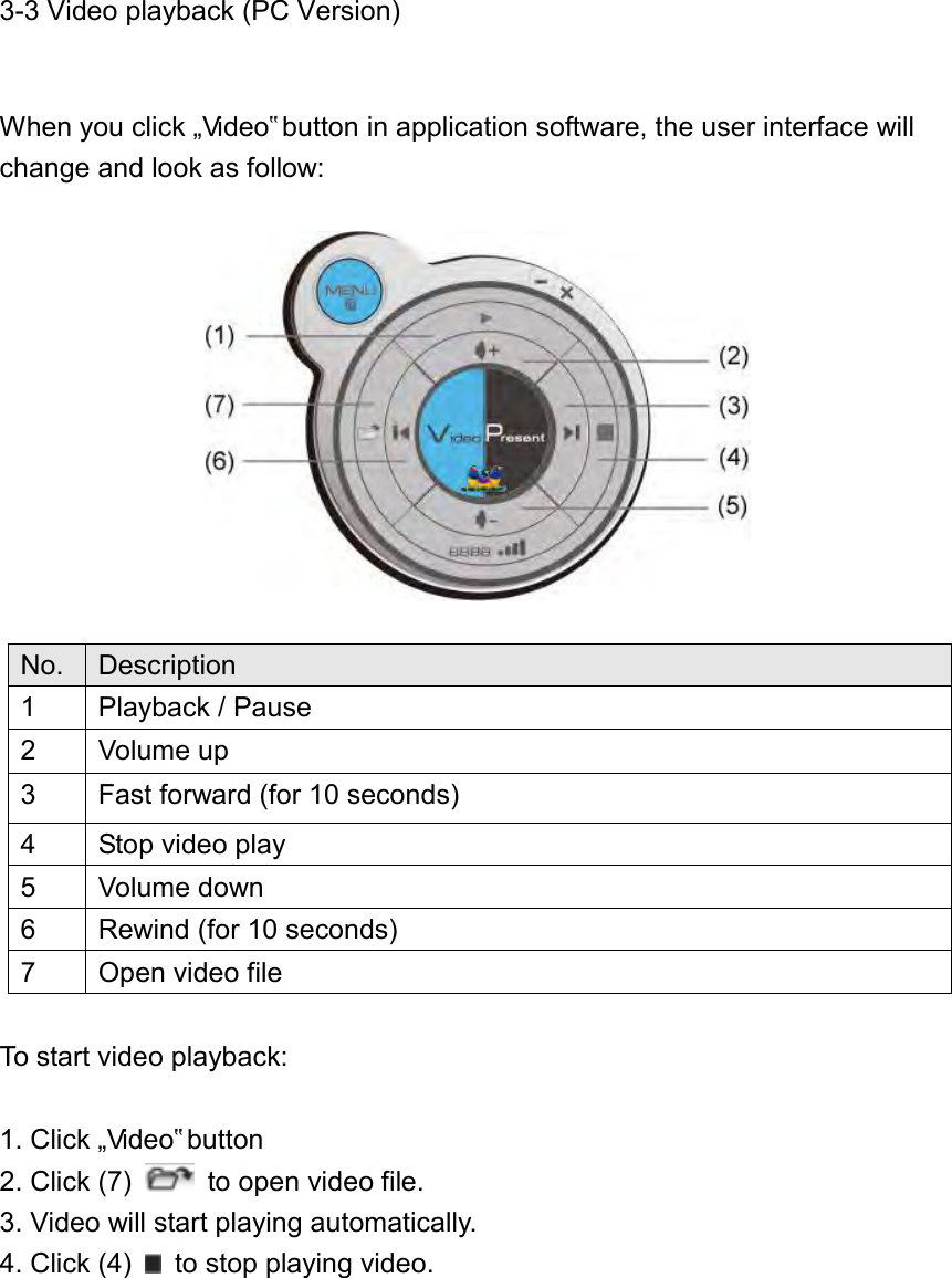 3-3 Video playback (PC Version)  When you click „Video‟ button in application software, the user interface will change and look as follow:    To start video playback:  1. Click „Video‟ button 2. Click (7)    to open video file. 3. Video will start playing automatically. 4. Click (4)    to stop playing video. No. Description 1 Playback / Pause 2 Volume up 3 Fast forward (for 10 seconds) 4 Stop video play 5 Volume down 6 Rewind (for 10 seconds) 7 Open video file 