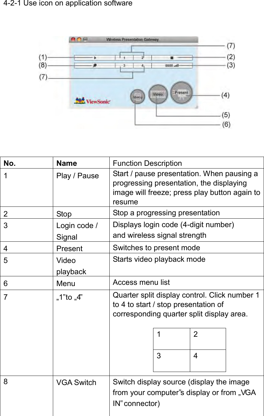 4-2-1 Use icon on application software       No. Name Function Description 1 Play / Pause Start / pause presentation. When pausing a progressing presentation, the displaying image will freeze; press play button again to resume 2 Stop Stop a progressing presentation 3 Login code / Signal Displays login code (4-digit number) and wireless signal strength 4 Present Switches to present mode 5 Video playback Starts video playback mode 6 Menu Access menu list 7 „1‟ to „4‟ Quarter split display control. Click number 1 to 4 to start / stop presentation of corresponding quarter split display area.  1 2 3 4  8 VGA Switch Switch display source (display the image from your computer‟s display or from „VGA IN‟ connector)  