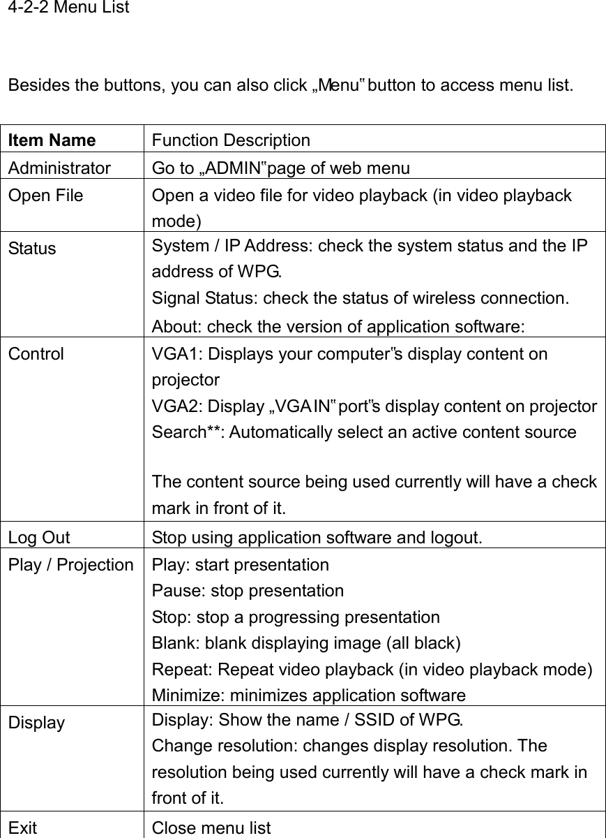 4-2-2 Menu List    Besides the buttons, you can also click „Menu‟ button to access menu list.    Item Name Function Description Administrator Go to „ADMIN‟ page of web menu Open File Open a video file for video playback (in video playback mode) Status System / IP Address: check the system status and the IP address of WPG. Signal Status: check the status of wireless connection. About: check the version of application software: Control VGA1: Displays your computer‟s display content on projector VGA2: Display „VGA IN‟ port‟s display content on projector Search**: Automatically select an active content source  The content source being used currently will have a check mark in front of it. Log Out Stop using application software and logout. Play / Projection Play: start presentation Pause: stop presentation Stop: stop a progressing presentation Blank: blank displaying image (all black) Repeat: Repeat video playback (in video playback mode) Minimize: minimizes application software Display Display: Show the name / SSID of WPG. Change resolution: changes display resolution. The resolution being used currently will have a check mark in front of it. Exit Close menu list  