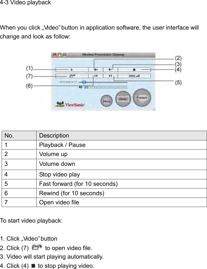 4-3 Video playback  When you click „Video‟ button in application software, the user interface will change and look as follow:     To start video playback:  1. Click „Video‟ button 2. Click (7)    to open video file. 3. Video will start playing automatically. 4. Click (4)    to stop playing video. No. Description 1 Playback / Pause 2 Volume up 3 Volume down 4 Stop video play 5 Fast forward (for 10 seconds) 6 Rewind (for 10 seconds) 7 Open video file 