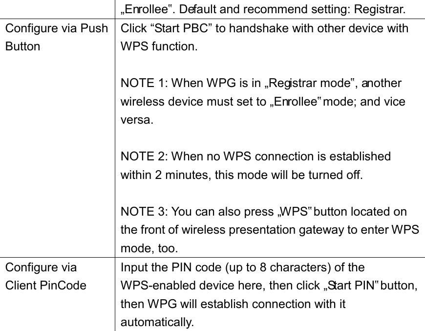 „Enrollee‟. Default and recommend setting: Registrar. Configure via Push Button Click “Start PBC” to handshake with other device with WPS function.    NOTE 1: When WPG is in „Registrar mode‟, another wireless device must set to „Enrollee‟ mode; and vice versa.  NOTE 2: When no WPS connection is established within 2 minutes, this mode will be turned off.  NOTE 3: You can also press „WPS‟ button located on the front of wireless presentation gateway to enter WPS mode, too. Configure via Client PinCode Input the PIN code (up to 8 characters) of the WPS-enabled device here, then click „Start PIN‟ button, then WPG will establish connection with it automatically.  