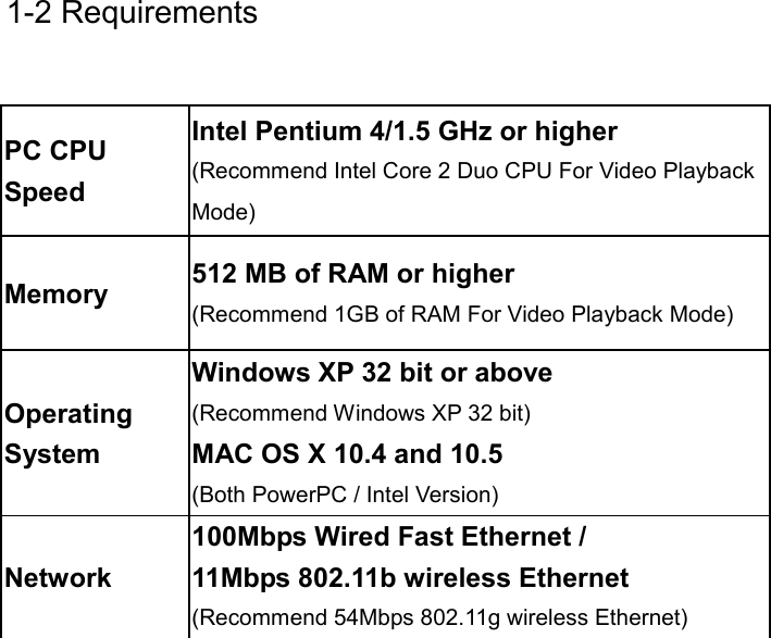 1-2 Requirements  PC CPU Speed Intel Pentium 4/1.5 GHz or higher (Recommend Intel Core 2 Duo CPU For Video Playback Mode)  Memory 512 MB of RAM or higher (Recommend 1GB of RAM For Video Playback Mode)   Operating System Windows XP 32 bit or above (Recommend Windows XP 32 bit) MAC OS X 10.4 and 10.5 (Both PowerPC / Intel Version)  Network 100Mbps Wired Fast Ethernet / 11Mbps 802.11b wireless Ethernet (Recommend 54Mbps 802.11g wireless Ethernet)     