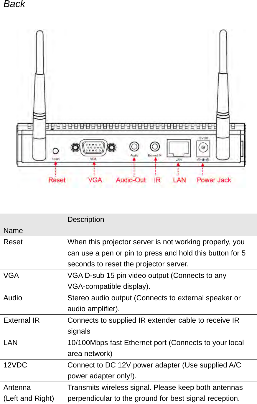 Back      Name Description Reset    When this projector server is not working properly, you can use a pen or pin to press and hold this button for 5 seconds to reset the projector server.   VGA  VGA D-sub 15 pin video output (Connects to any VGA-compatible display). Audio  Stereo audio output (Connects to external speaker or audio amplifier). External IR  Connects to supplied IR extender cable to receive IR signals LAN  10/100Mbps fast Ethernet port (Connects to your local area network) 12VDC  Connect to DC 12V power adapter (Use supplied A/C power adapter only!). Antenna (Left and Right) Transmits wireless signal. Please keep both antennas perpendicular to the ground for best signal reception.  