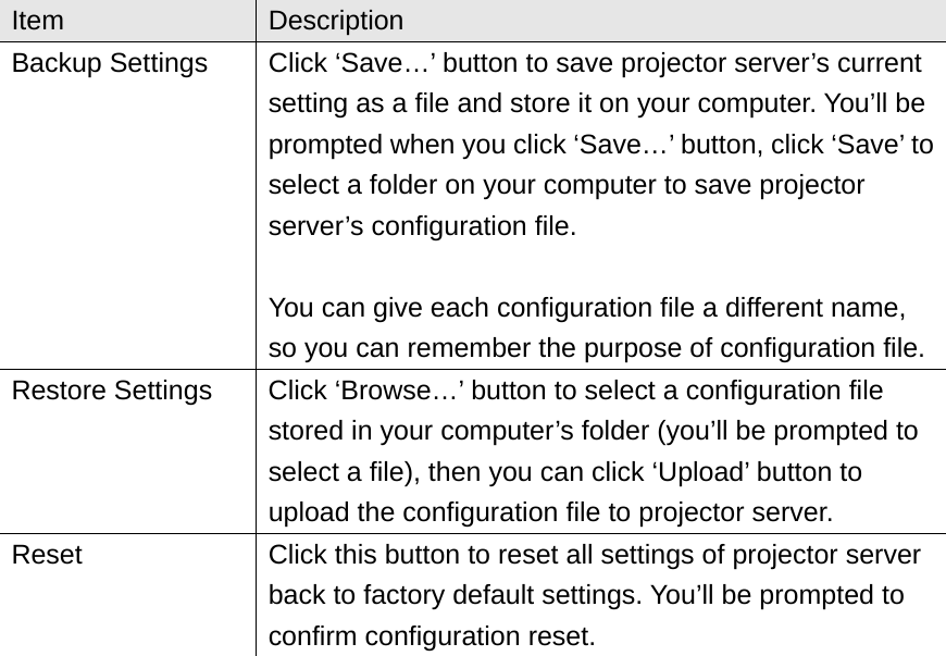 Item  Description Backup Settings  Click ‘Save…’ button to save projector server’s current setting as a file and store it on your computer. You’ll be prompted when you click ‘Save…’ button, click ‘Save’ to select a folder on your computer to save projector server’s configuration file.  You can give each configuration file a different name, so you can remember the purpose of configuration file.Restore Settings  Click ‘Browse…’ button to select a configuration file stored in your computer’s folder (you’ll be prompted to select a file), then you can click ‘Upload’ button to upload the configuration file to projector server.   Reset  Click this button to reset all settings of projector server back to factory default settings. You’ll be prompted to confirm configuration reset.  