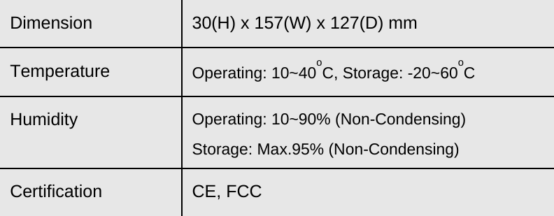 Dimension  30(H) x 157(W) x 127(D) mm Temperature   Operating: 10~40oC, Storage: -20~60oC Humidity   Operating: 10~90% (Non-Condensing) Storage: Max.95% (Non-Condensing)   Certification  CE, FCC