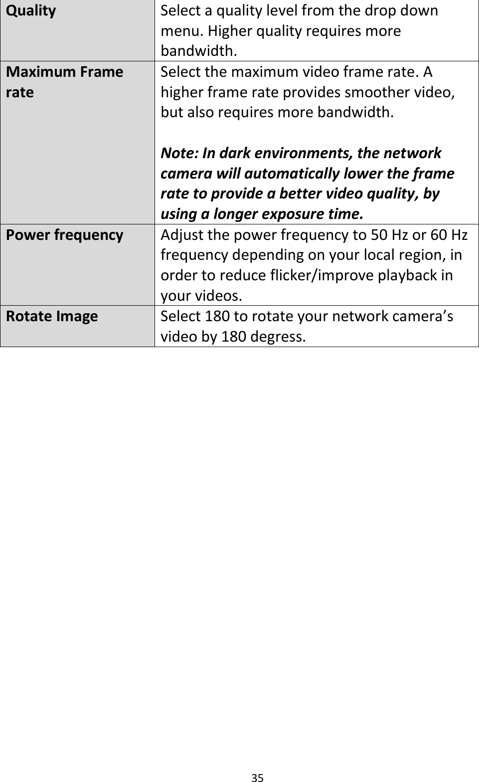 35  Quality Select a quality level from the drop down menu. Higher quality requires more bandwidth. Maximum Frame rate Select the maximum video frame rate. A higher frame rate provides smoother video, but also requires more bandwidth.  Note: In dark environments, the network camera will automatically lower the frame rate to provide a better video quality, by using a longer exposure time. Power frequency Adjust the power frequency to 50 Hz or 60 Hz frequency depending on your local region, in order to reduce flicker/improve playback in your videos. Rotate Image Select 180 to rotate your network camera’s video by 180 degress.   