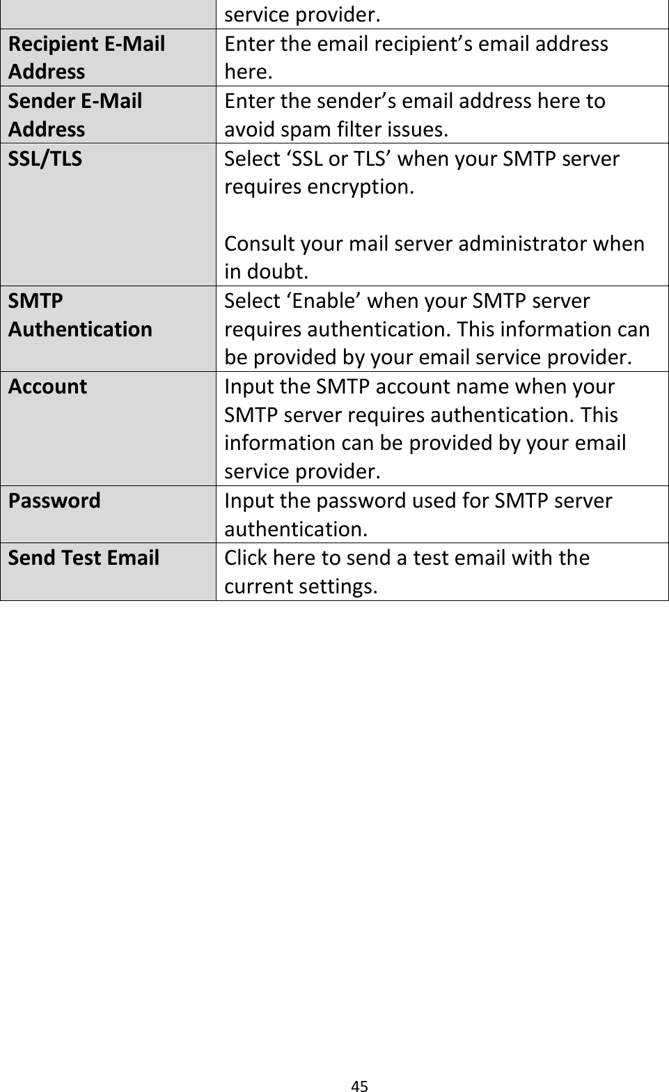45  service provider. Recipient E-Mail Address Enter the email recipient’s email address here. Sender E-Mail Address Enter the sender’s email address here to avoid spam filter issues. SSL/TLS Select ‘SSL or TLS’ when your SMTP server requires encryption.   Consult your mail server administrator when in doubt. SMTP Authentication Select ‘Enable’ when your SMTP server requires authentication. This information can be provided by your email service provider. Account Input the SMTP account name when your SMTP server requires authentication. This information can be provided by your email service provider. Password Input the password used for SMTP server authentication. Send Test Email Click here to send a test email with the current settings.   
