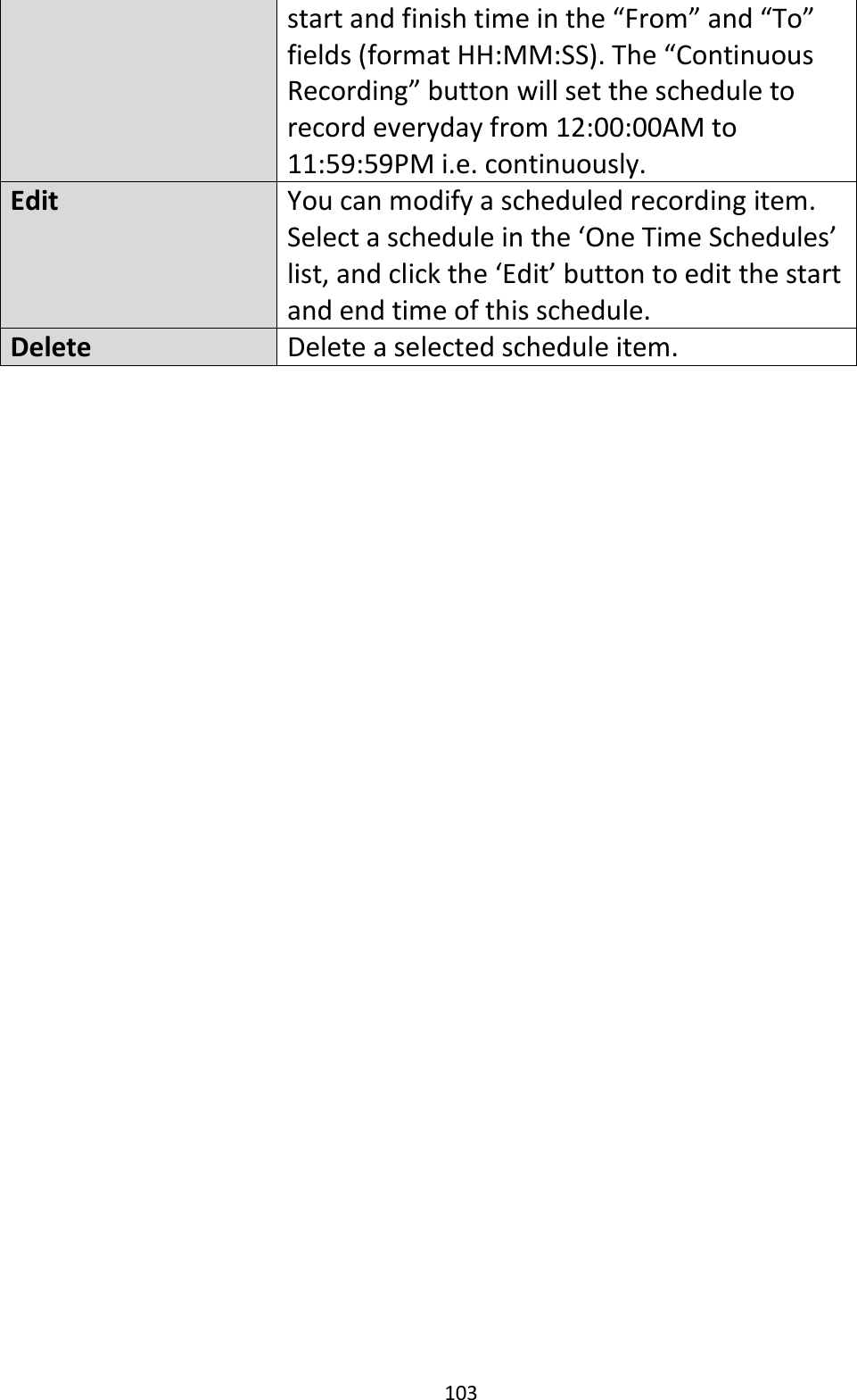 103  start and finish time in the “From” and “To” fields (format HH:MM:SS). The “Continuous Recording” button will set the schedule to record everyday from 12:00:00AM to 11:59:59PM i.e. continuously. Edit You can modify a scheduled recording item. Select a schedule in the ‘One Time Schedules’ list, and click the ‘Edit’ button to edit the start and end time of this schedule. Delete Delete a selected schedule item.   