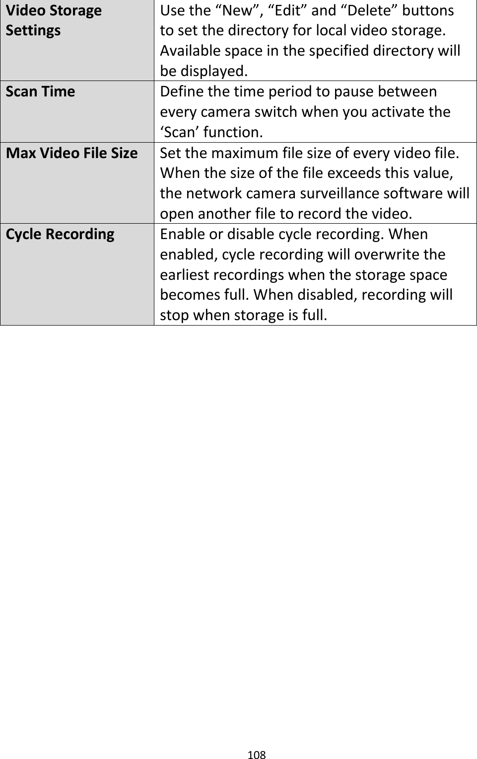 108   Video Storage Settings Use the “New”, “Edit” and “Delete” buttons to set the directory for local video storage. Available space in the specified directory will be displayed. Scan Time Define the time period to pause between every camera switch when you activate the ‘Scan’ function. Max Video File Size Set the maximum file size of every video file. When the size of the file exceeds this value, the network camera surveillance software will open another file to record the video. Cycle Recording Enable or disable cycle recording. When enabled, cycle recording will overwrite the earliest recordings when the storage space becomes full. When disabled, recording will stop when storage is full.  